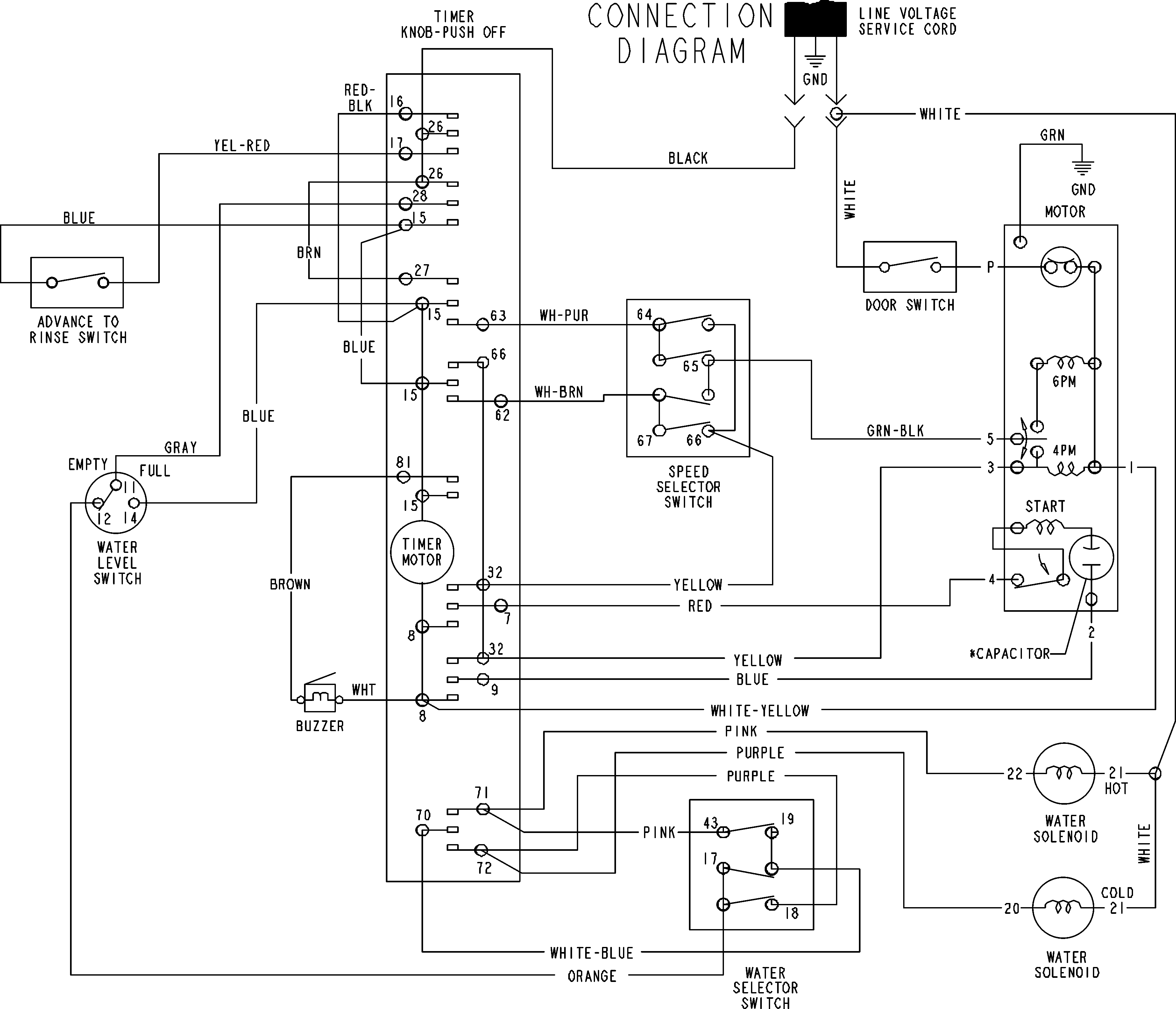 Admiral AAV9000AGW wiring information diagram