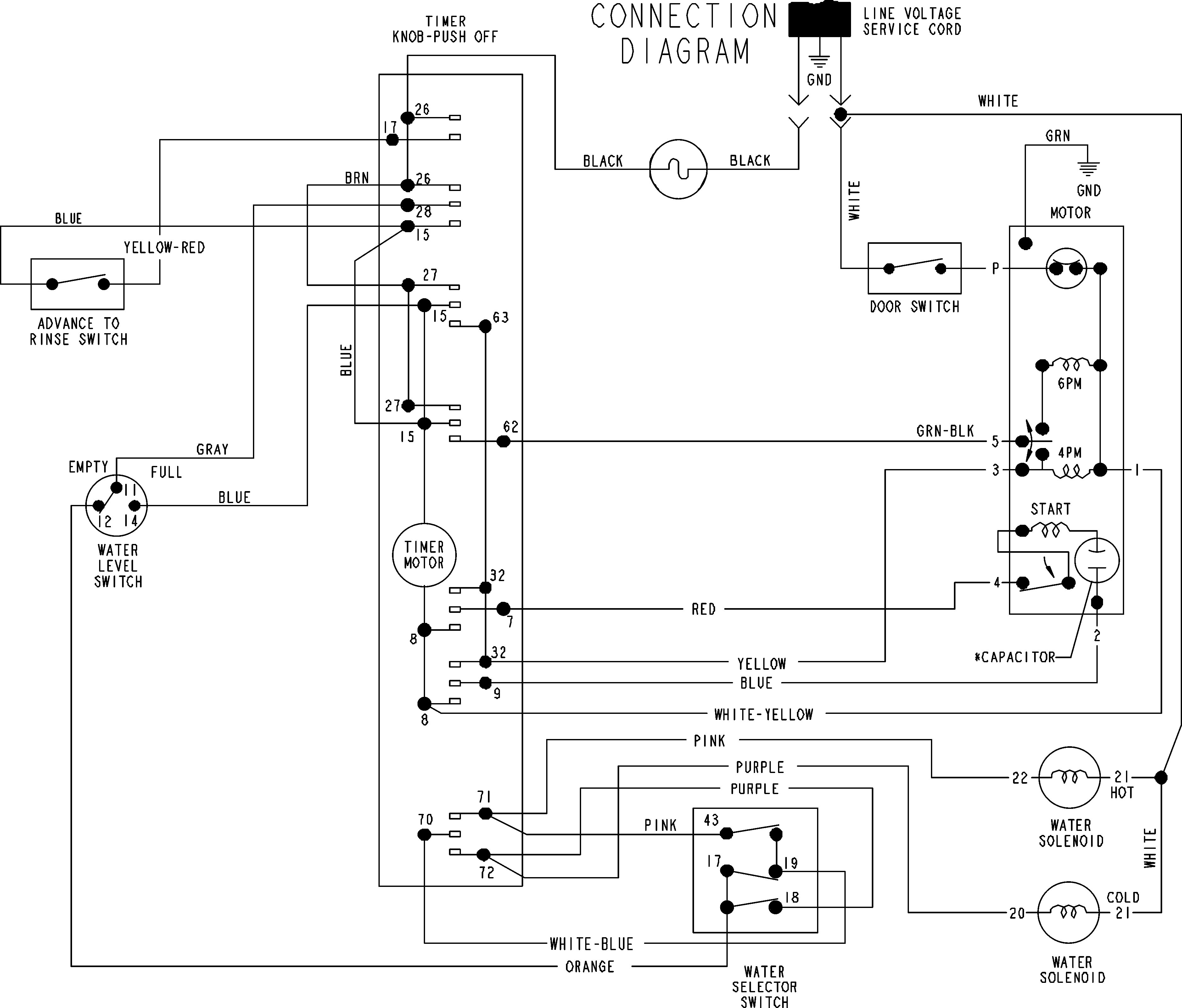 Admiral AAV9000AGW wiring information diagram