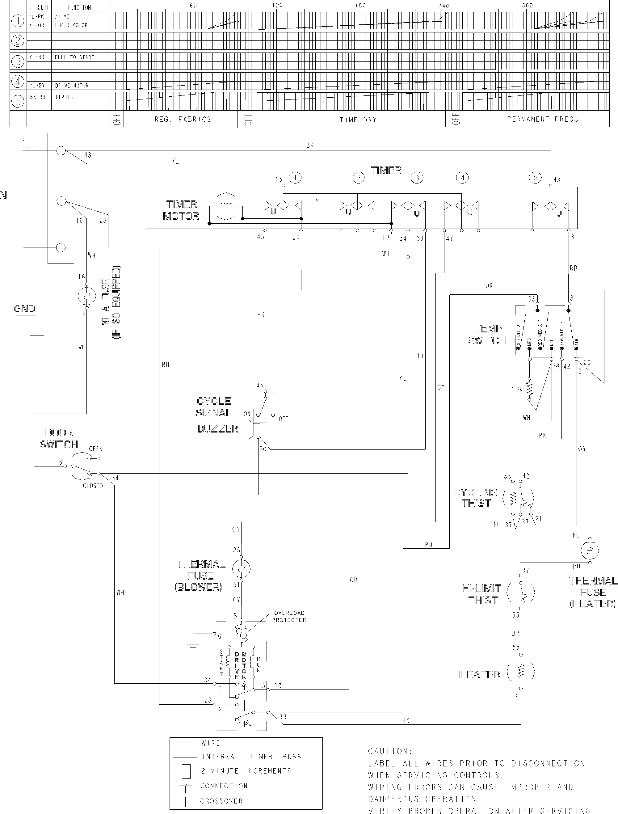 Maytag MDE6400AGW wiring information diagram