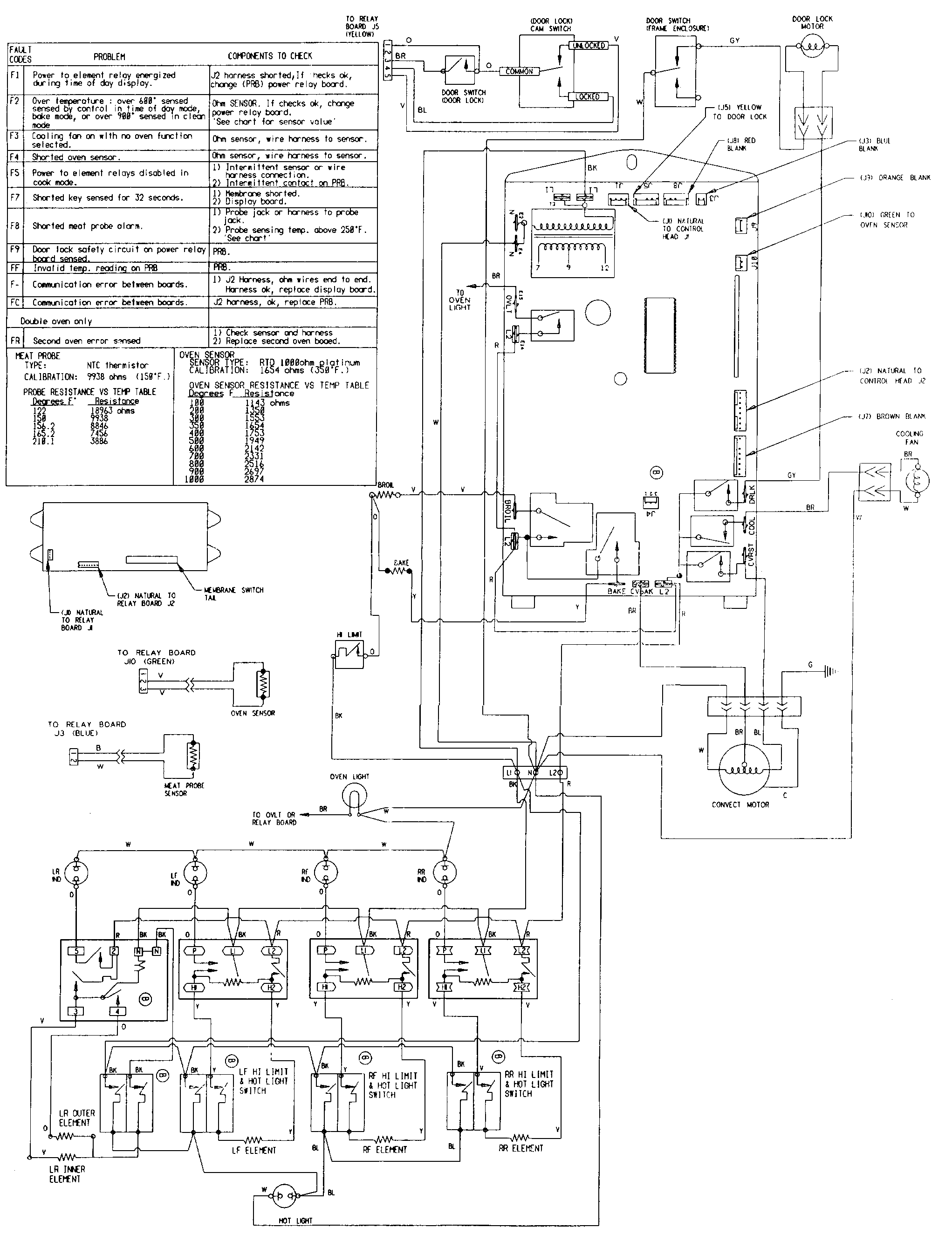 Jenn-Air SCE30600B wiring information diagram