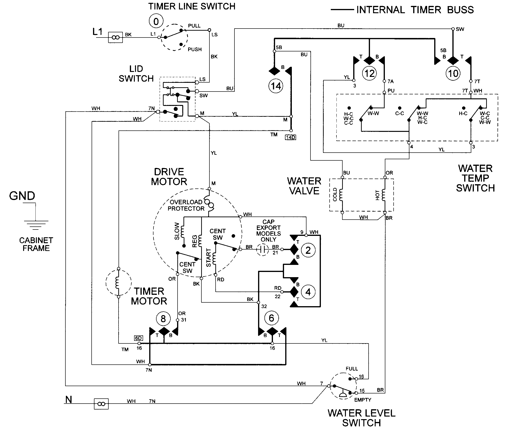Maytag LAT2300AAE wiring information diagram