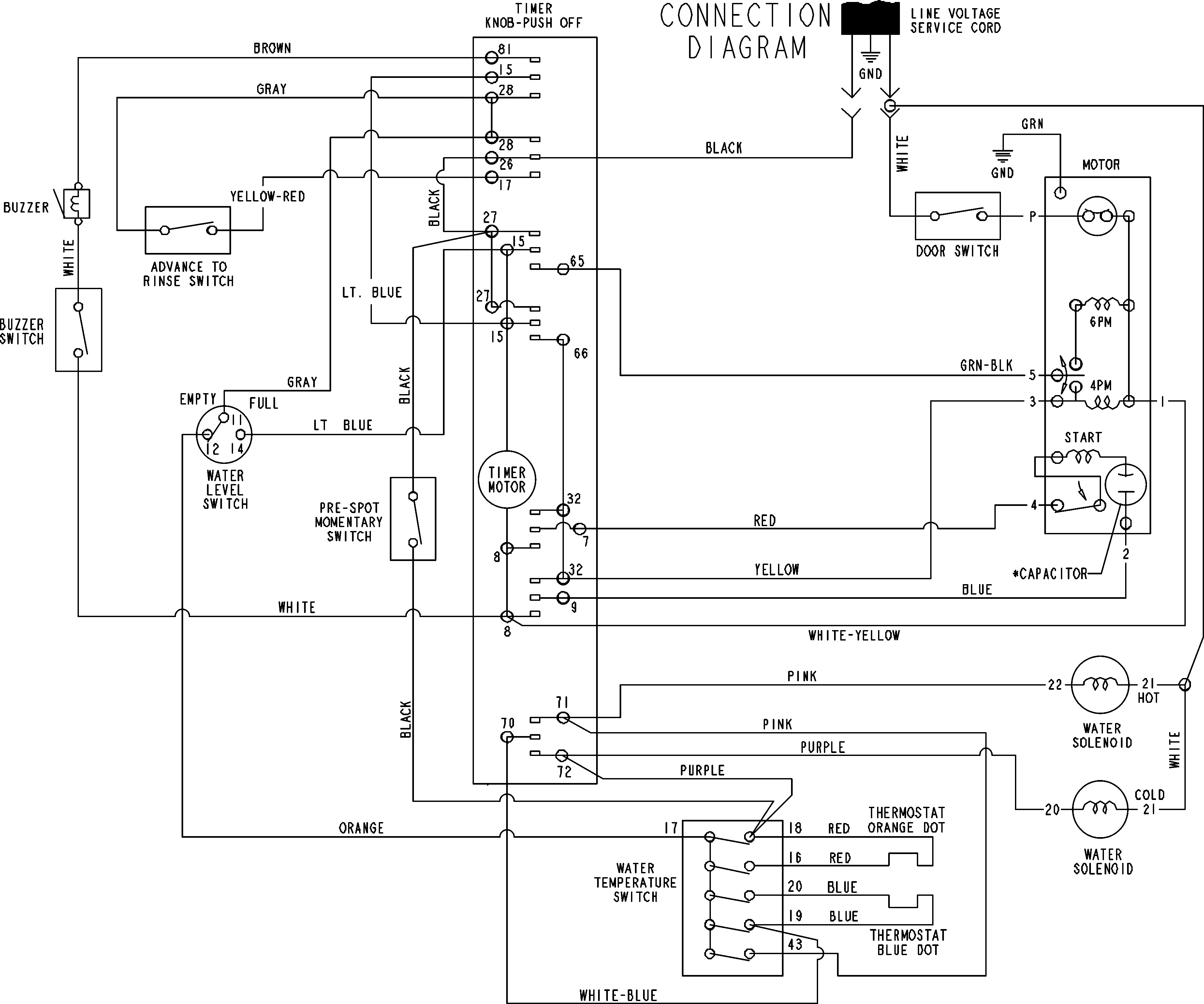 Maytag MAVT446AWW wiring information diagram