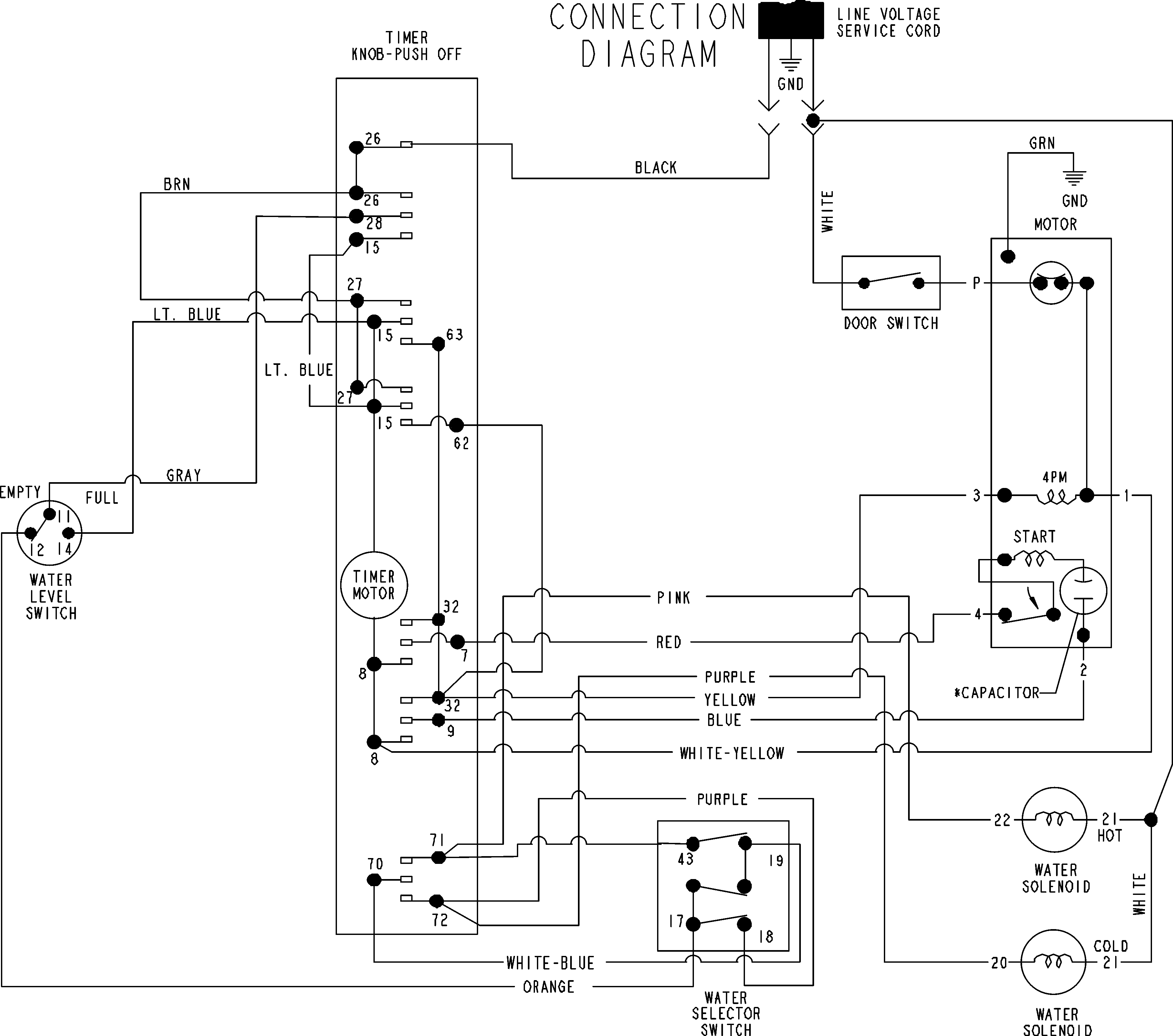 Amana NAV2335AWW wiring information diagram