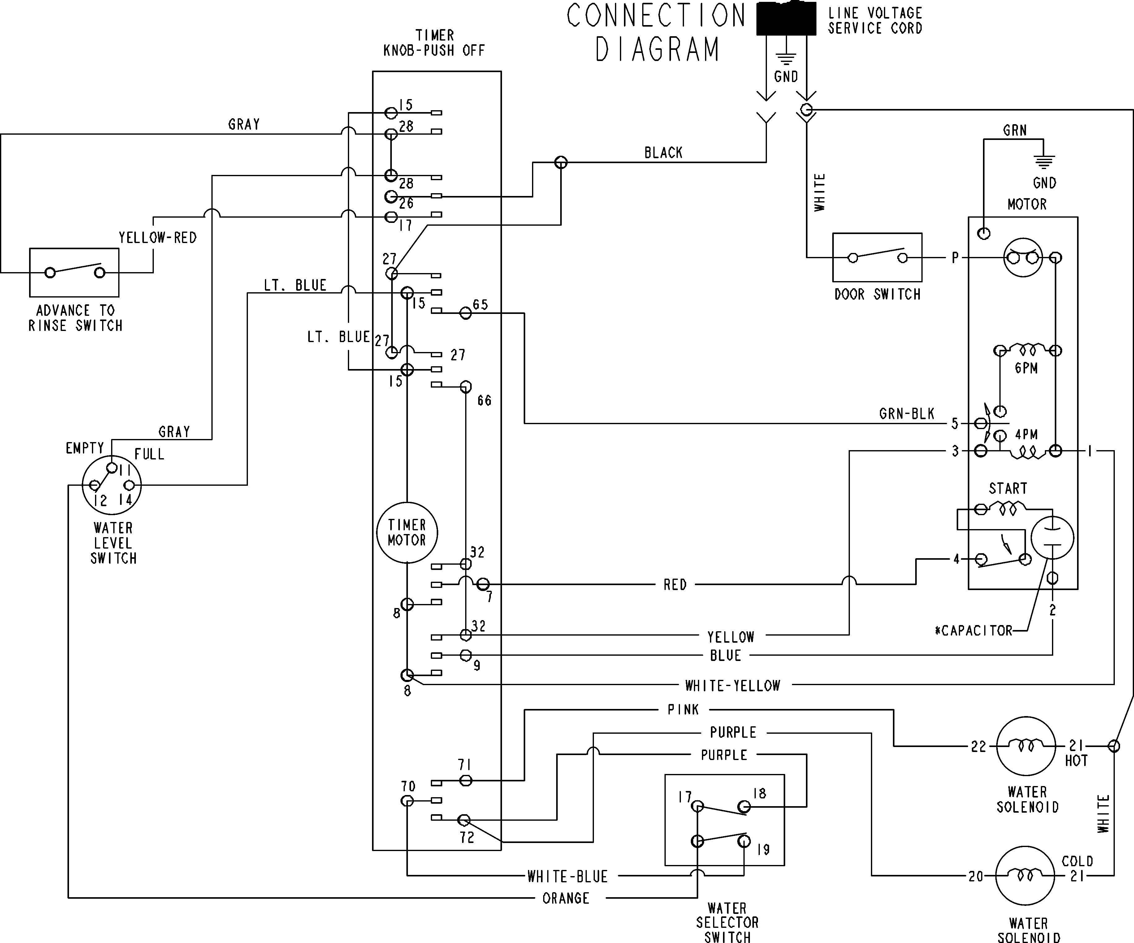Maytag MAV208DAWW wiring information diagram