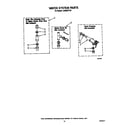Whirlpool LA5580XTW1 water system diagram