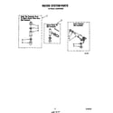 Whirlpool LA5460XSW0 water system diagram
