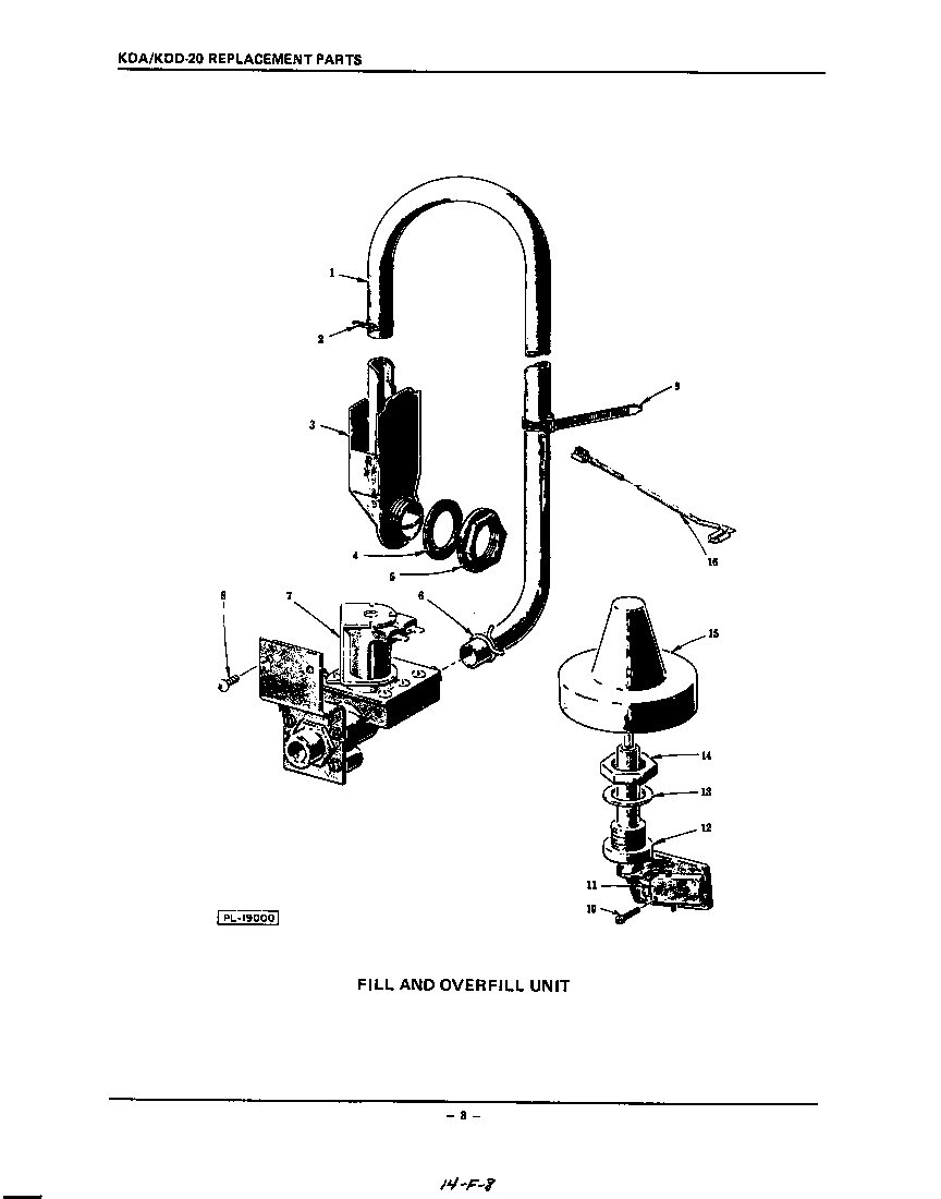 KitchenAid KDA20 fill and over fill diagram