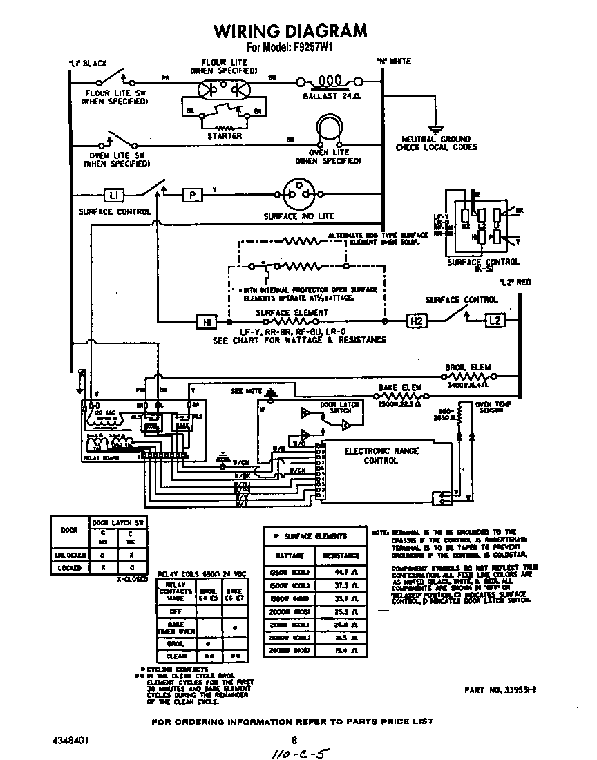 Roper F9257W1 wiring diagram diagram