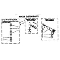 Whirlpool LSP6244AW0 water system diagram