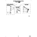 Whirlpool LST6132BW1 water system diagram