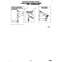 Whirlpool 8LSP8245AN1 water system diagram