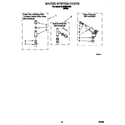 Whirlpool 6LSP8255BW2 water system diagram