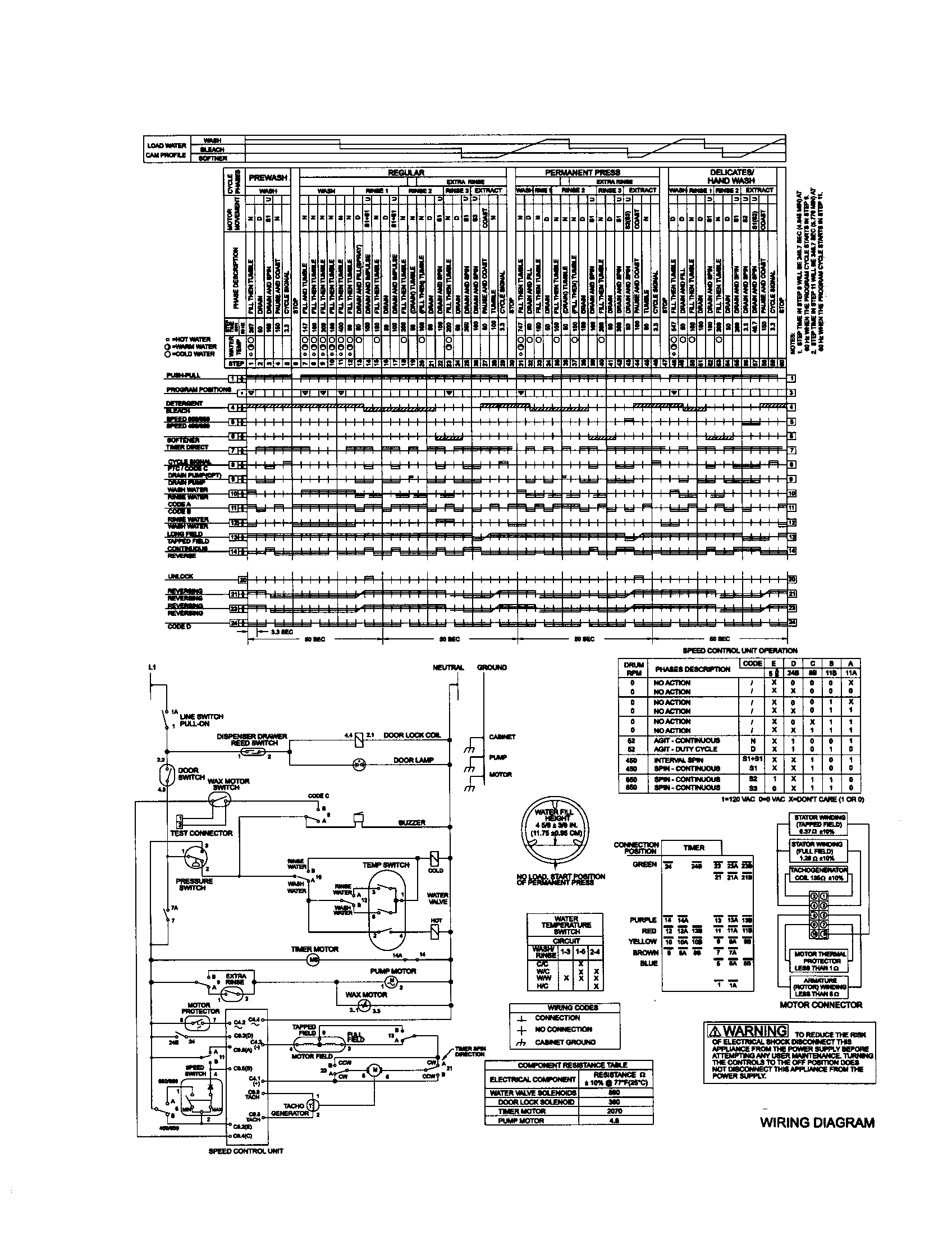 Kenmore 9703871220 wiring diagram diagram