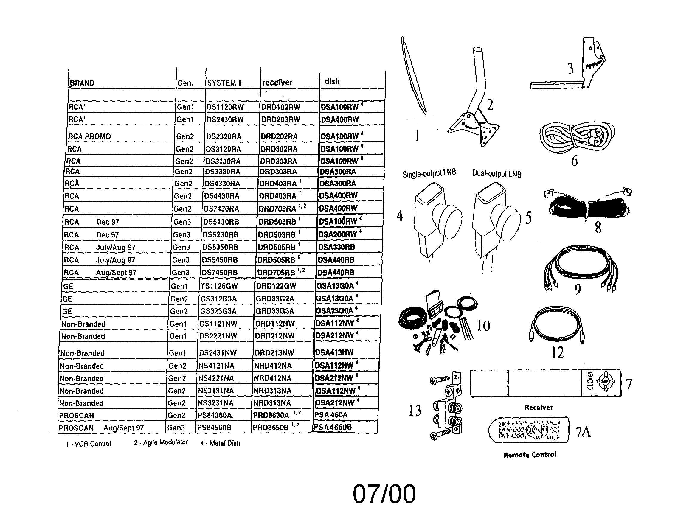 RCA DSA100RW digital satellite system diagram