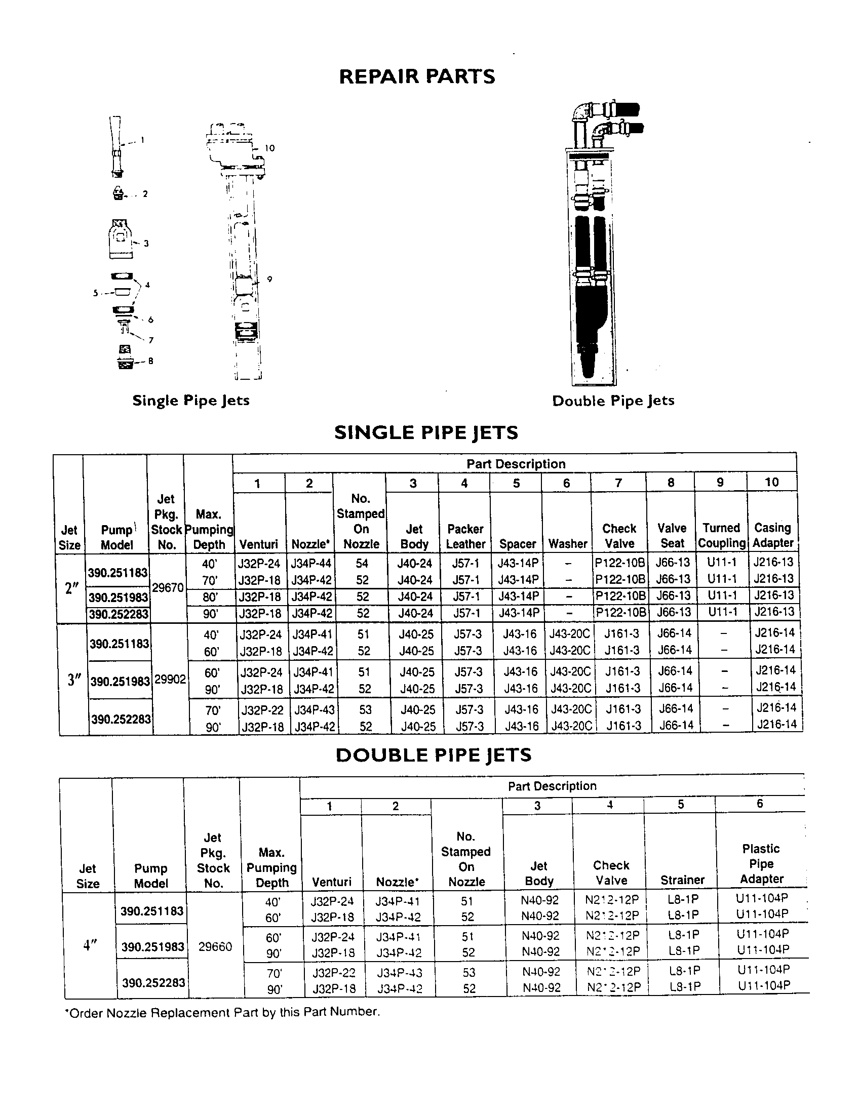 Craftsman 390251983 single and double pipe jets diagram