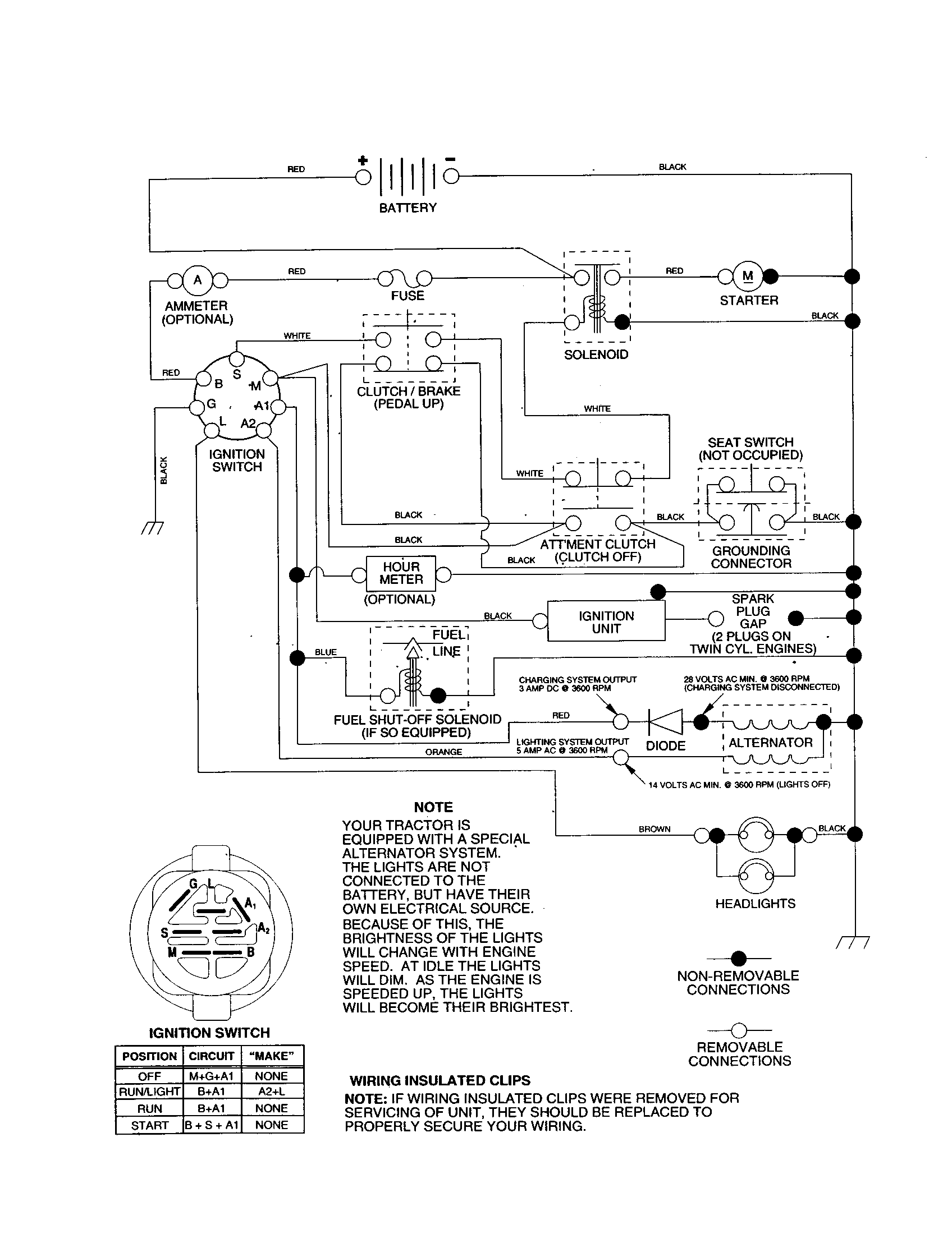 Craftsman 917253780 schematic diagram