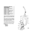 Kenmore 153335815 gas water heater diagram