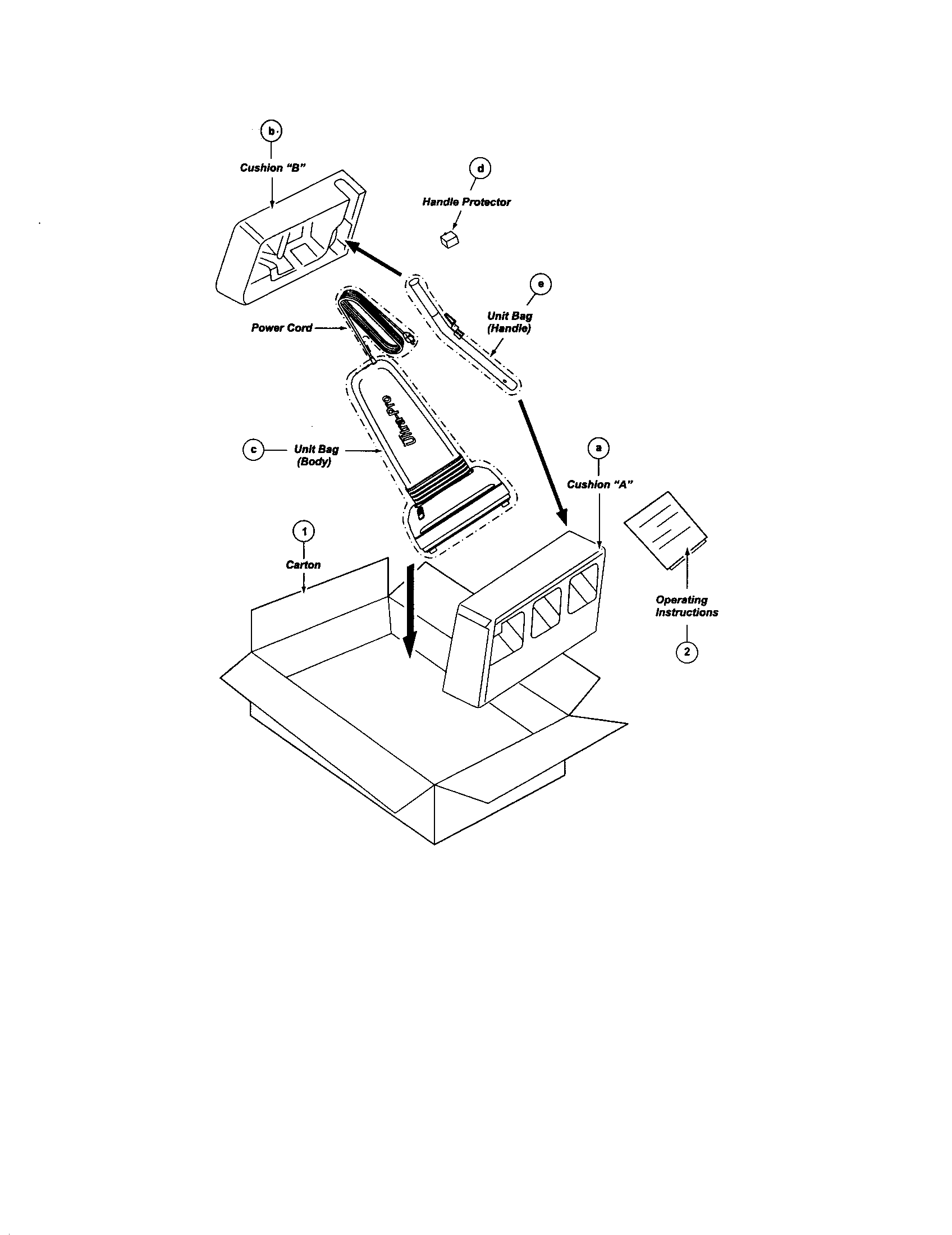 Panasonic MC-V400 packaging materials diagram