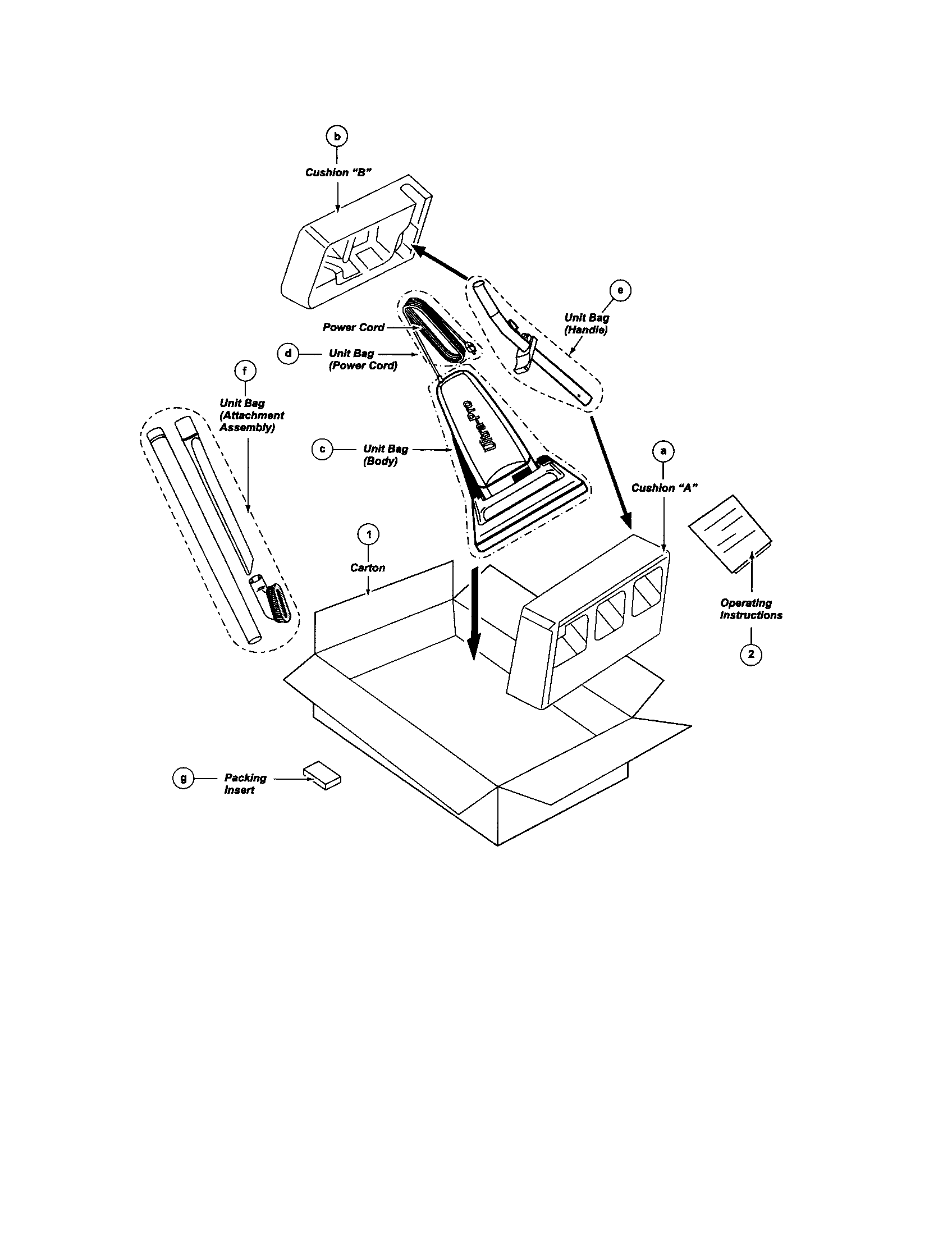 Panasonic MC-V150 packing materials diagram