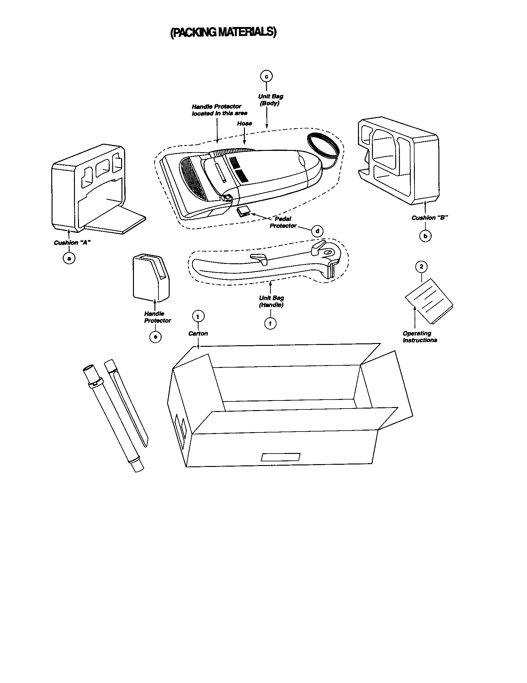 Panasonic MC-V7320-1 packing materials diagram