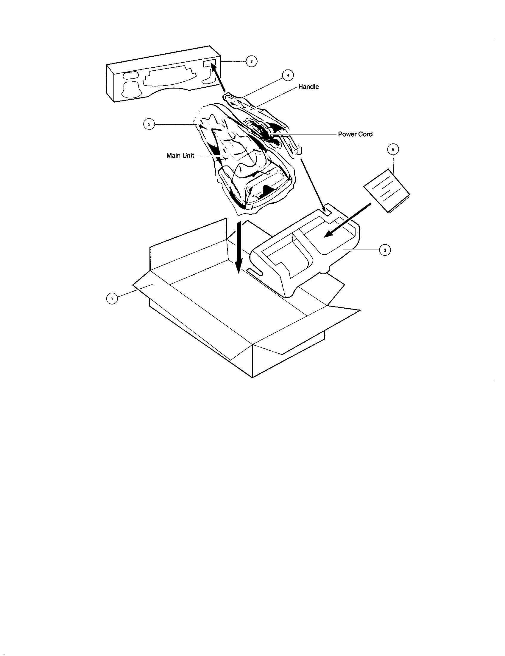 Panasonic MC-5501 packing materials diagram