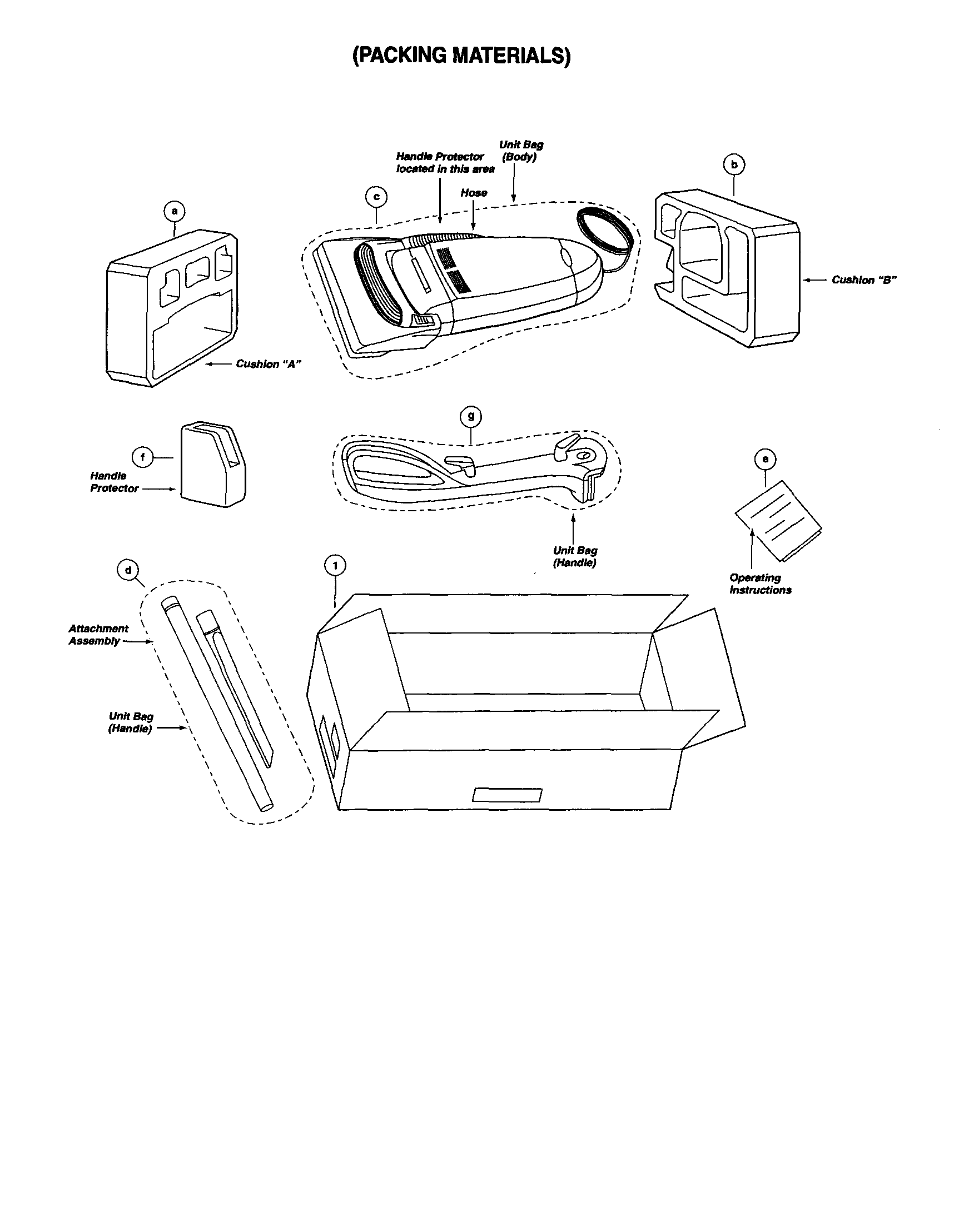 Panasonic MC-V6980 packing materials diagram