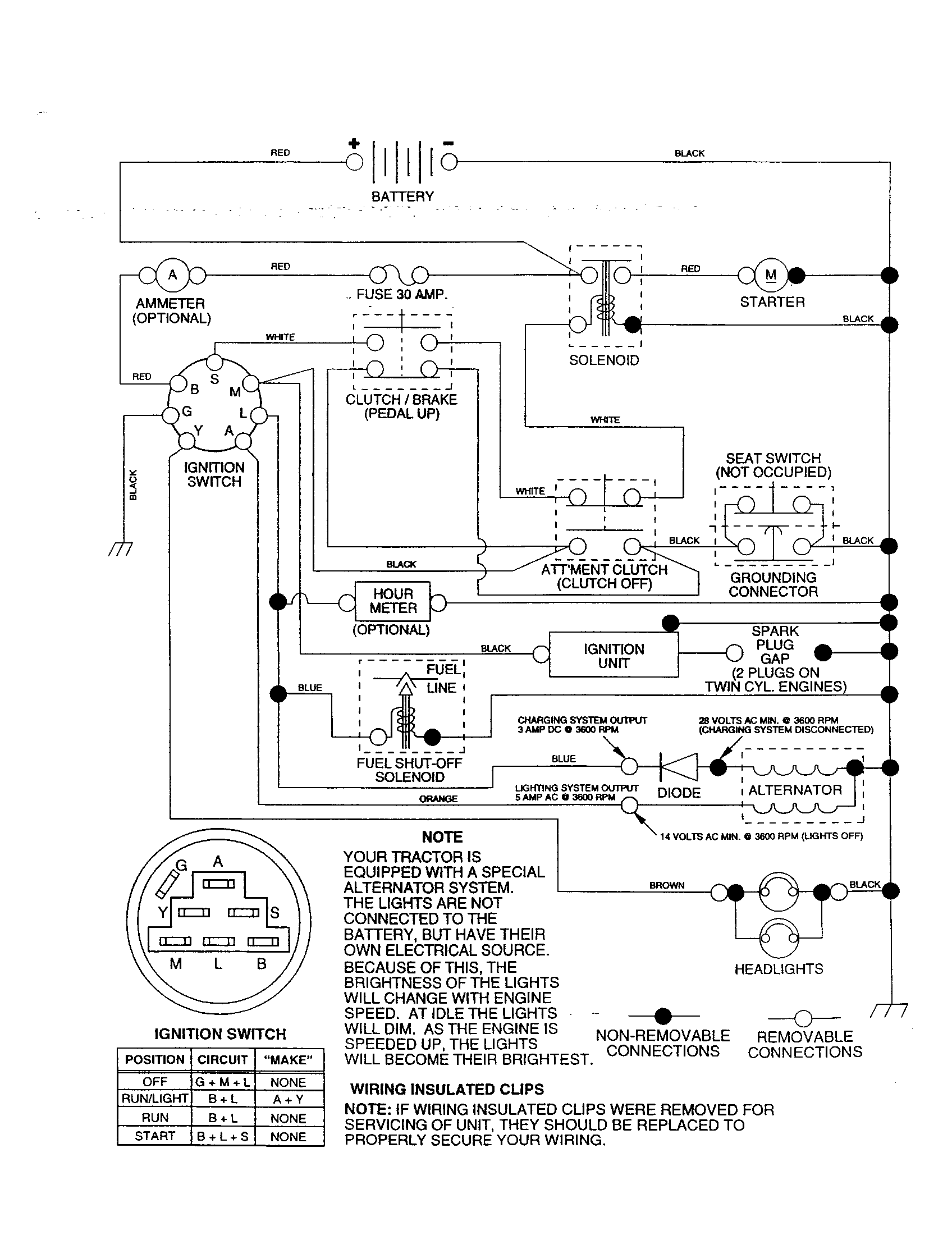 Craftsman 917252780 schematic diagram