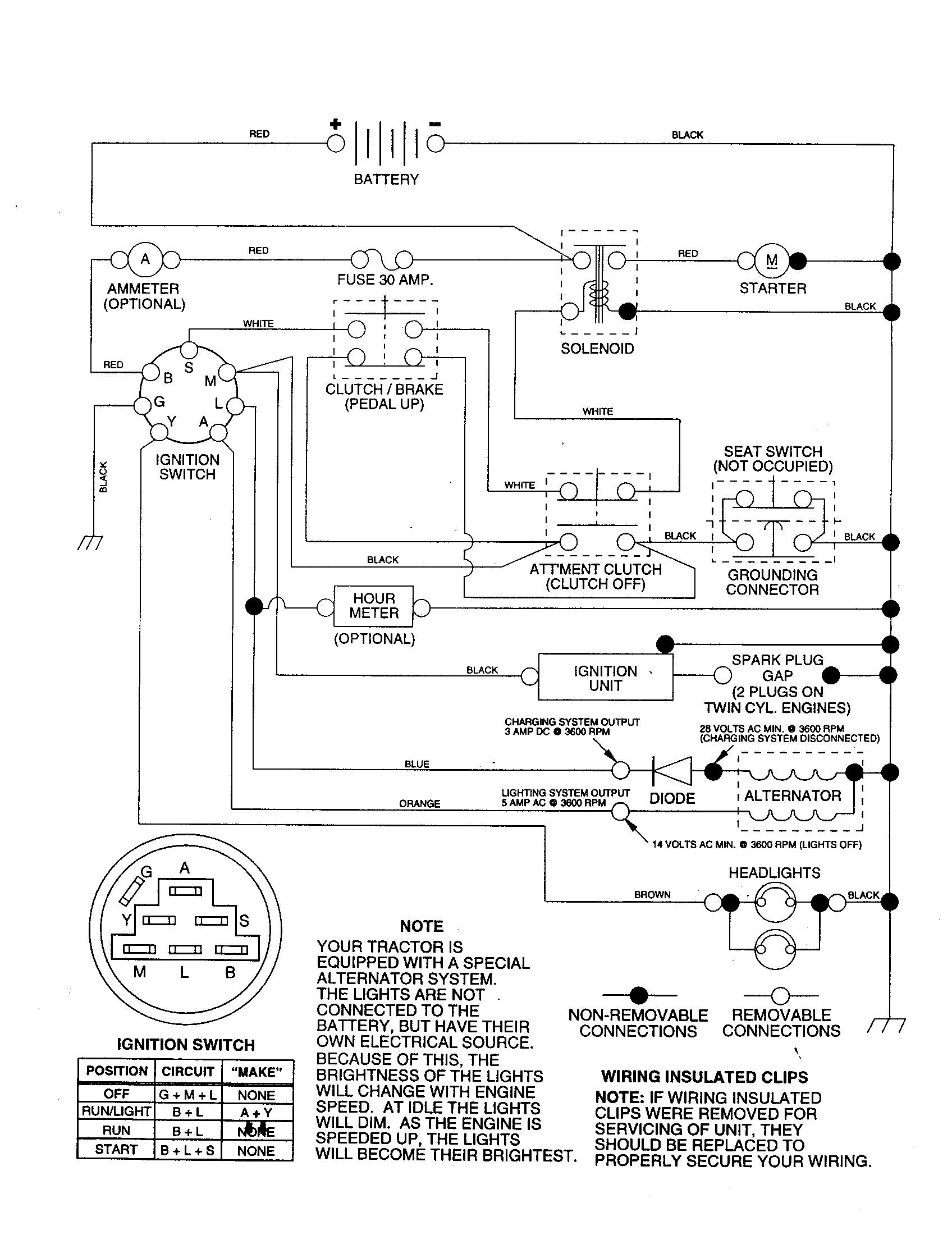 Craftsman 917252800 schematic diagram