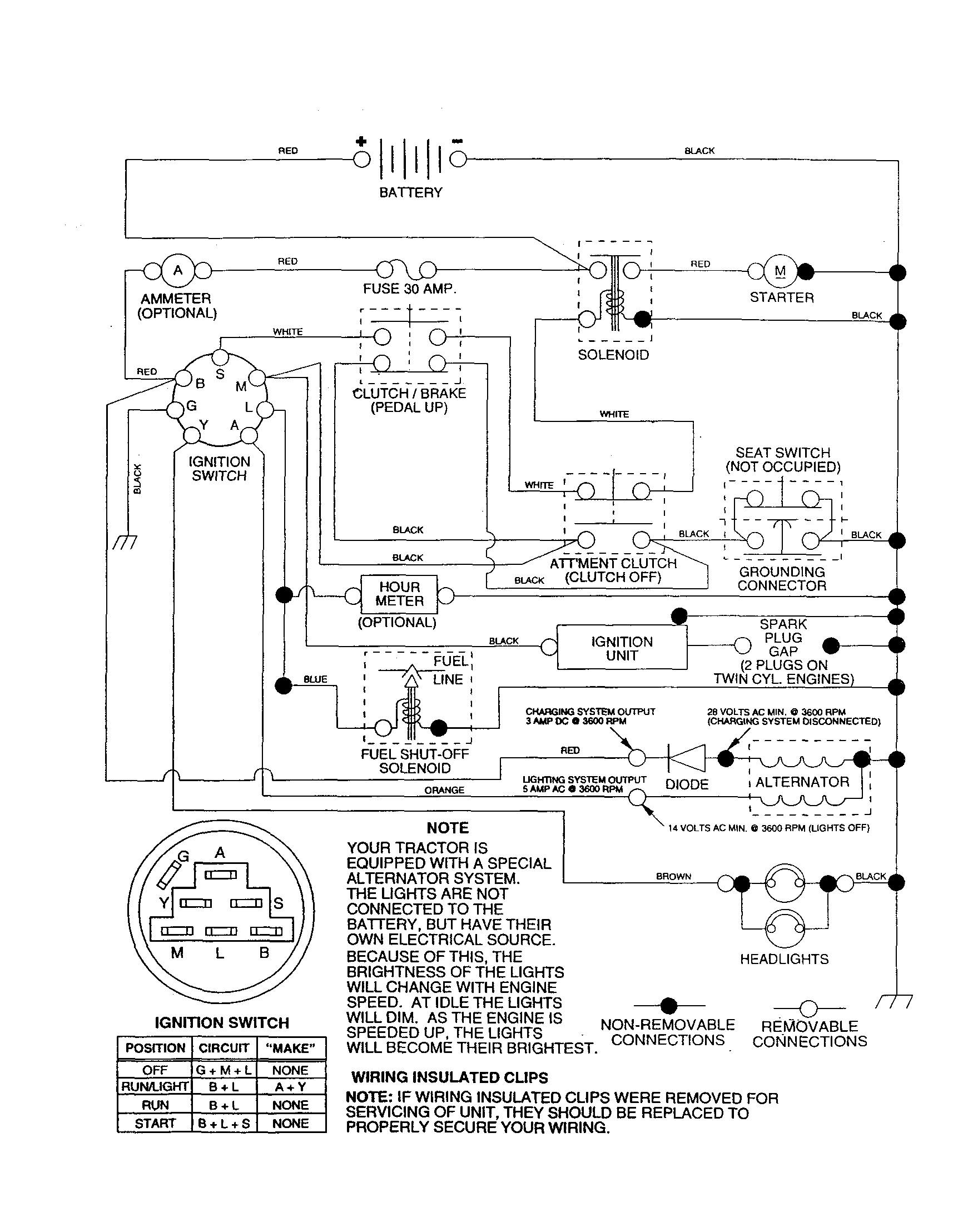 Poulan PPR17H42STA schematic diagram