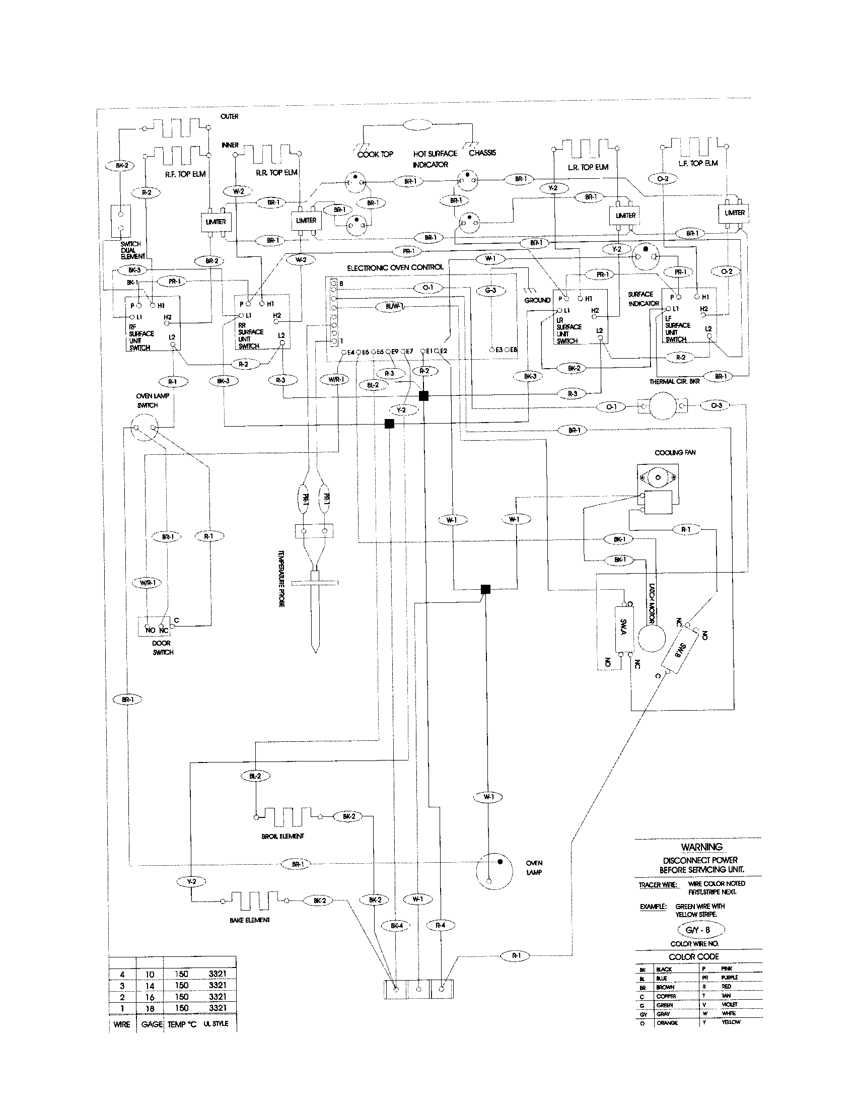 Frigidaire FED367CEBD wiring diagram (ii) diagram