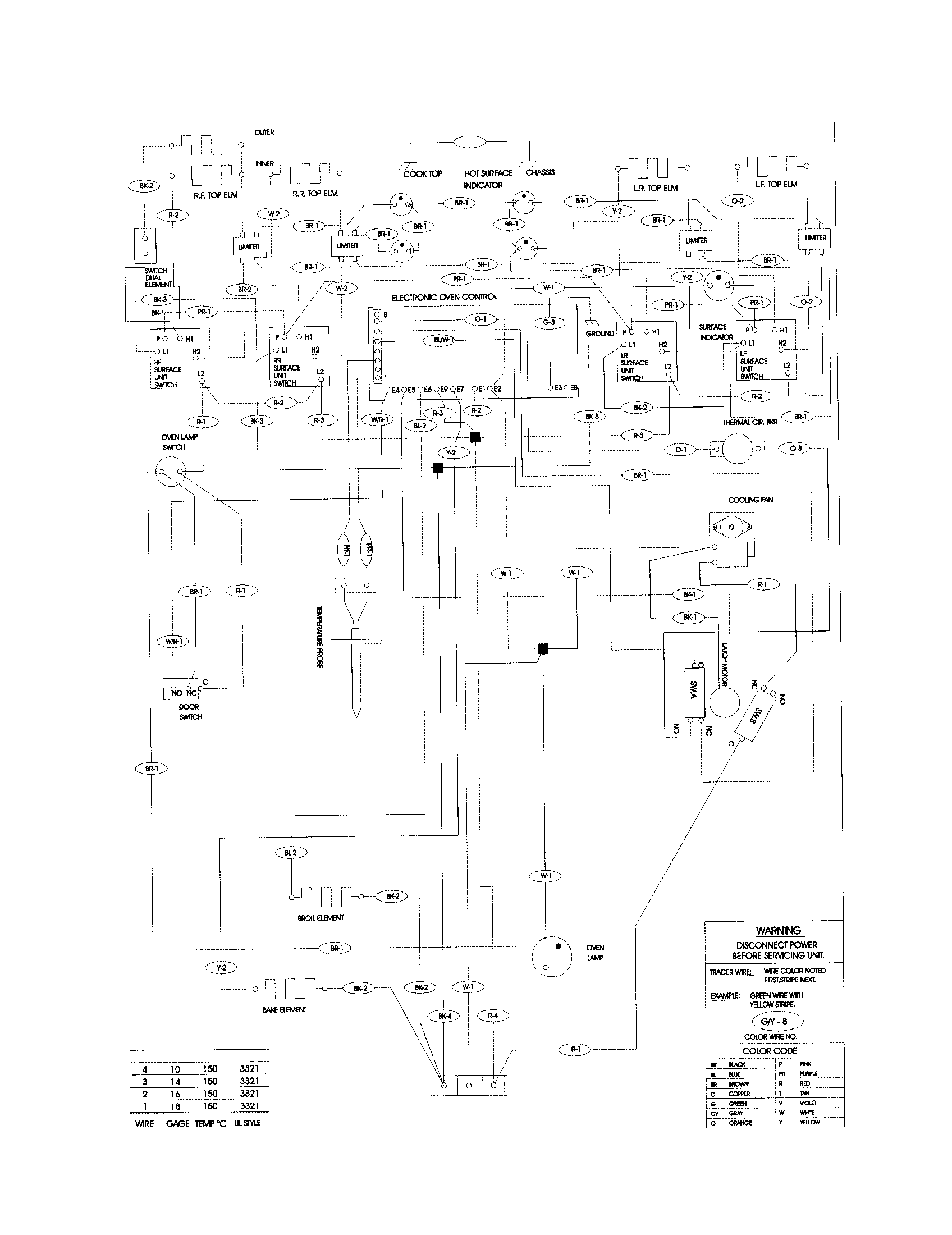 Frigidaire FED367CEBE wiring diagram (ii) diagram