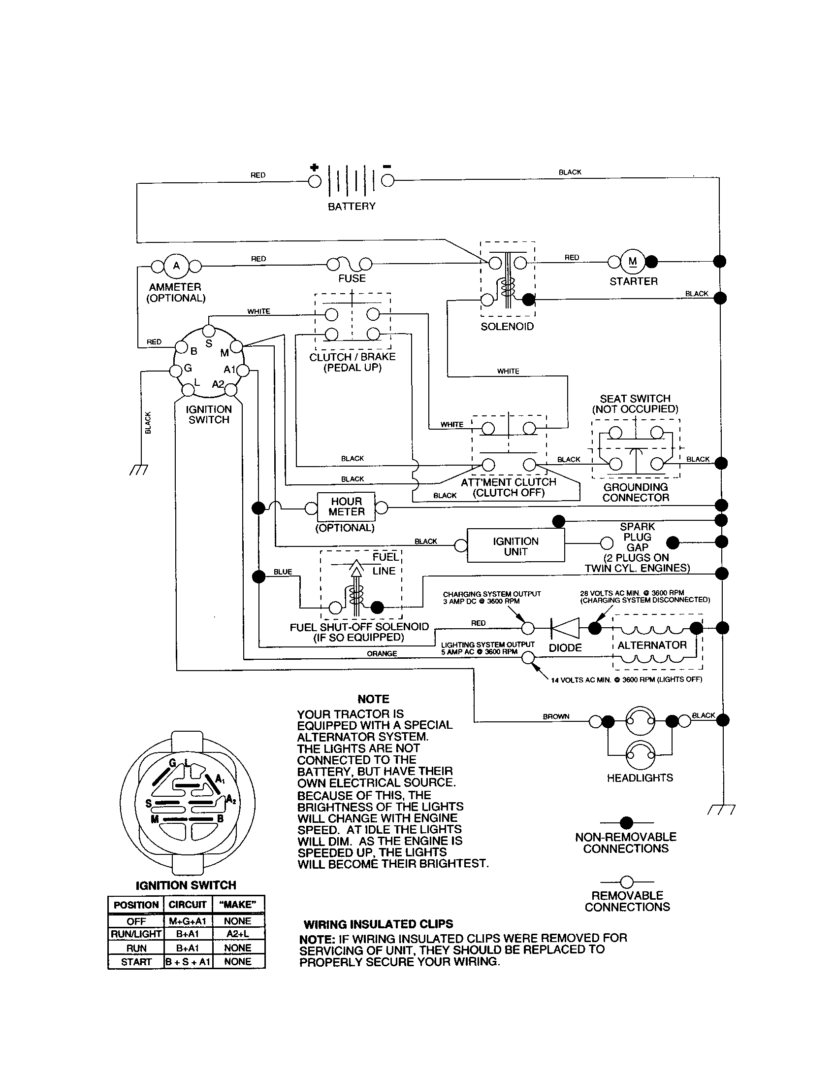 Craftsman 917277220 schematic diagram