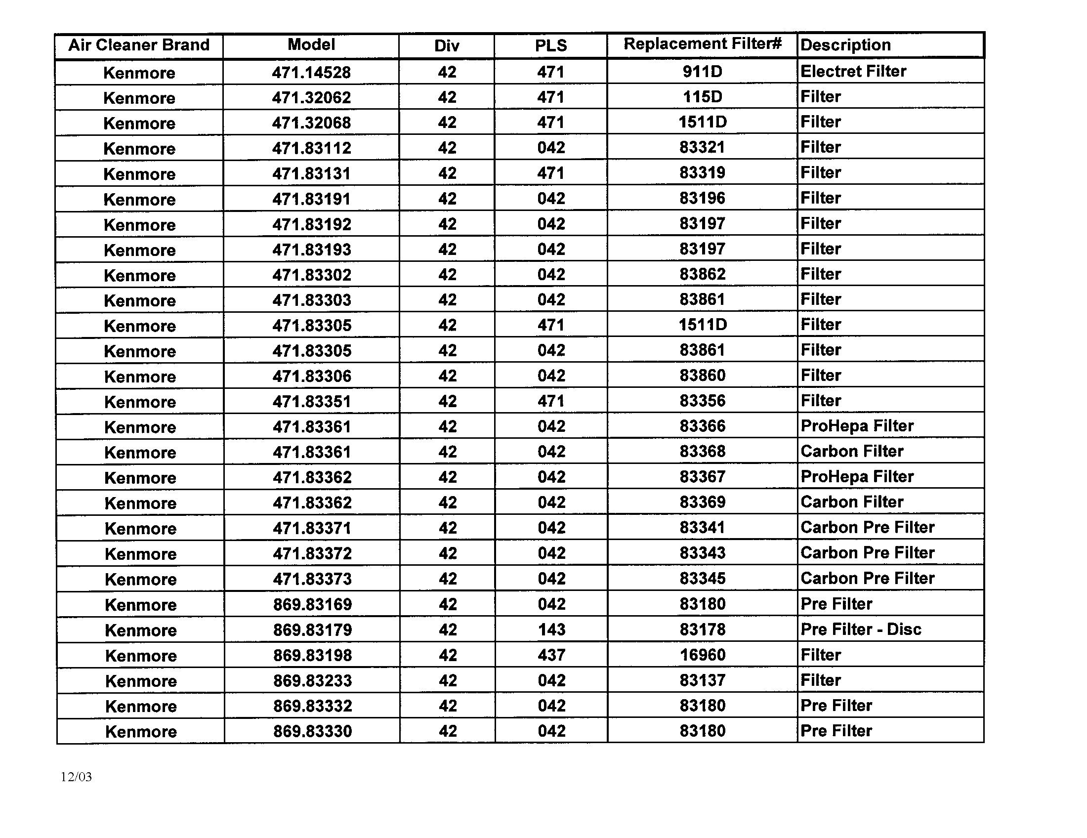 Kenmore 86983332 air cleaner diagram