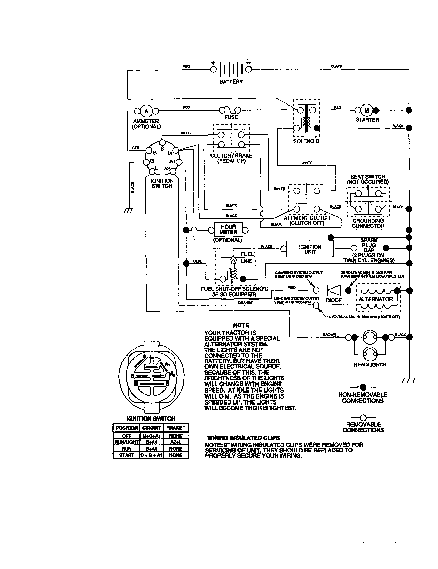 Craftsman 917271190 schematic diagram