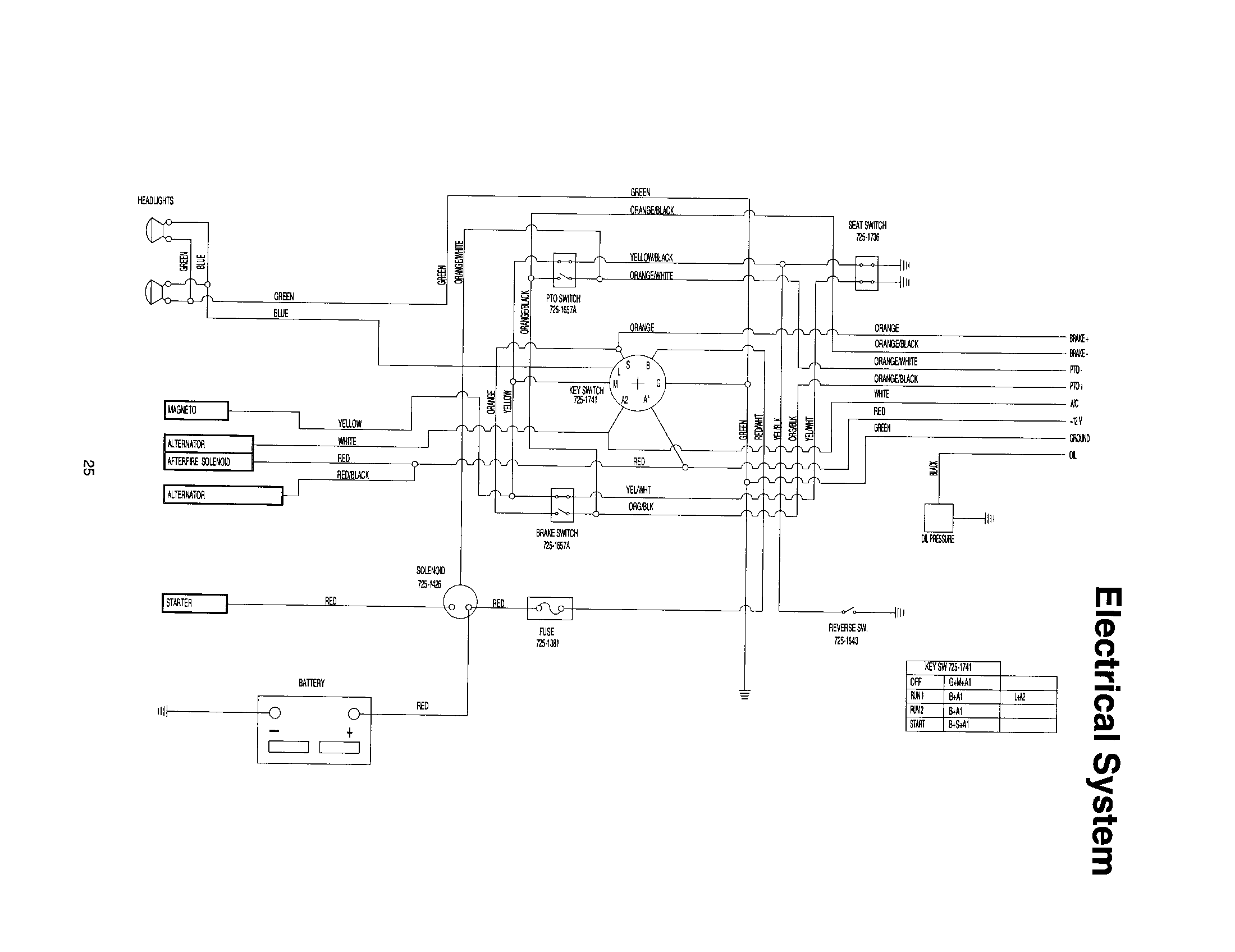 MTD 13AI608H062 electrical system diagram