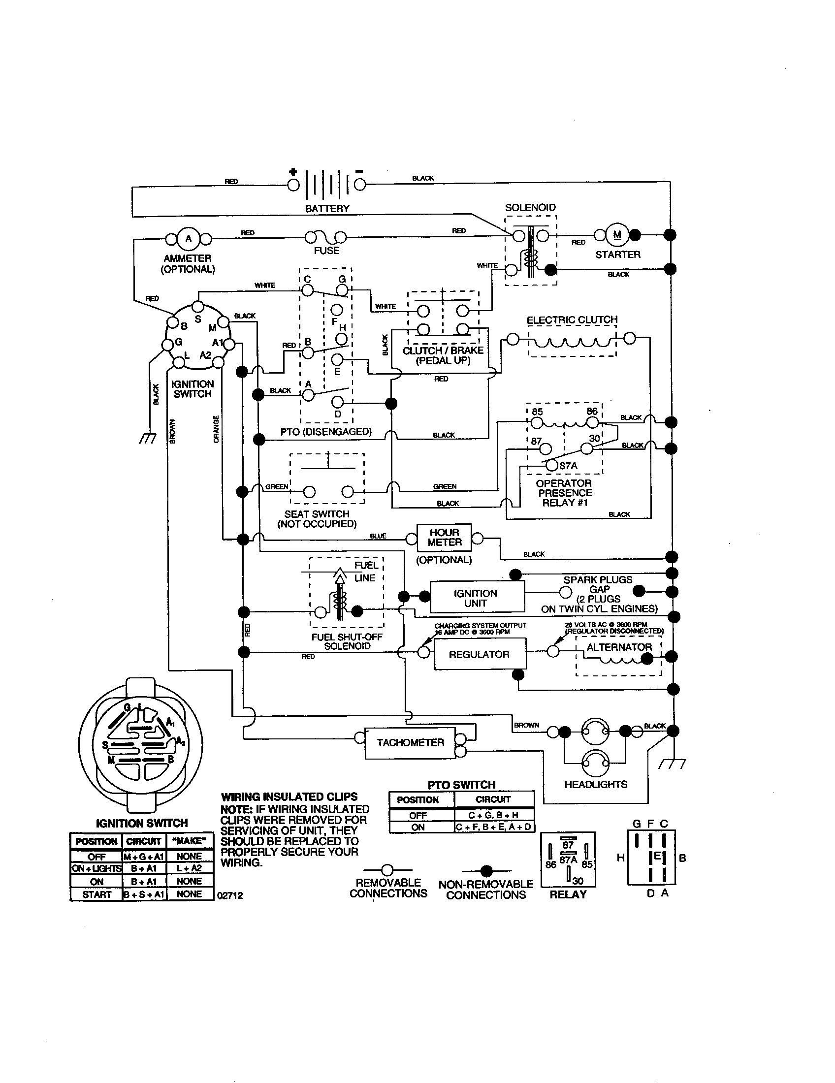 Craftsman 917277480 none diagram