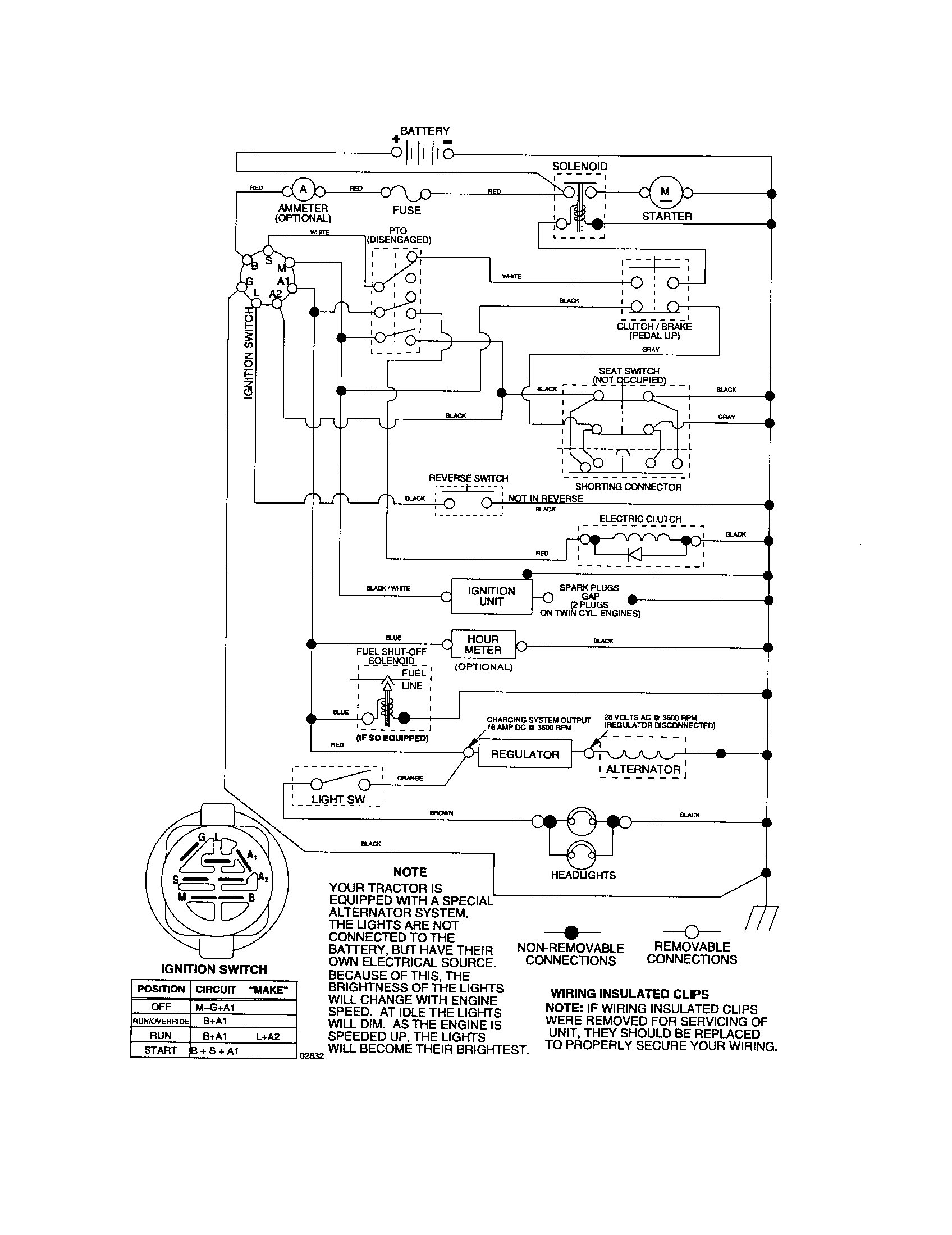 Husqvarna LOGT2254 diagram-schematic(tractor) diagram