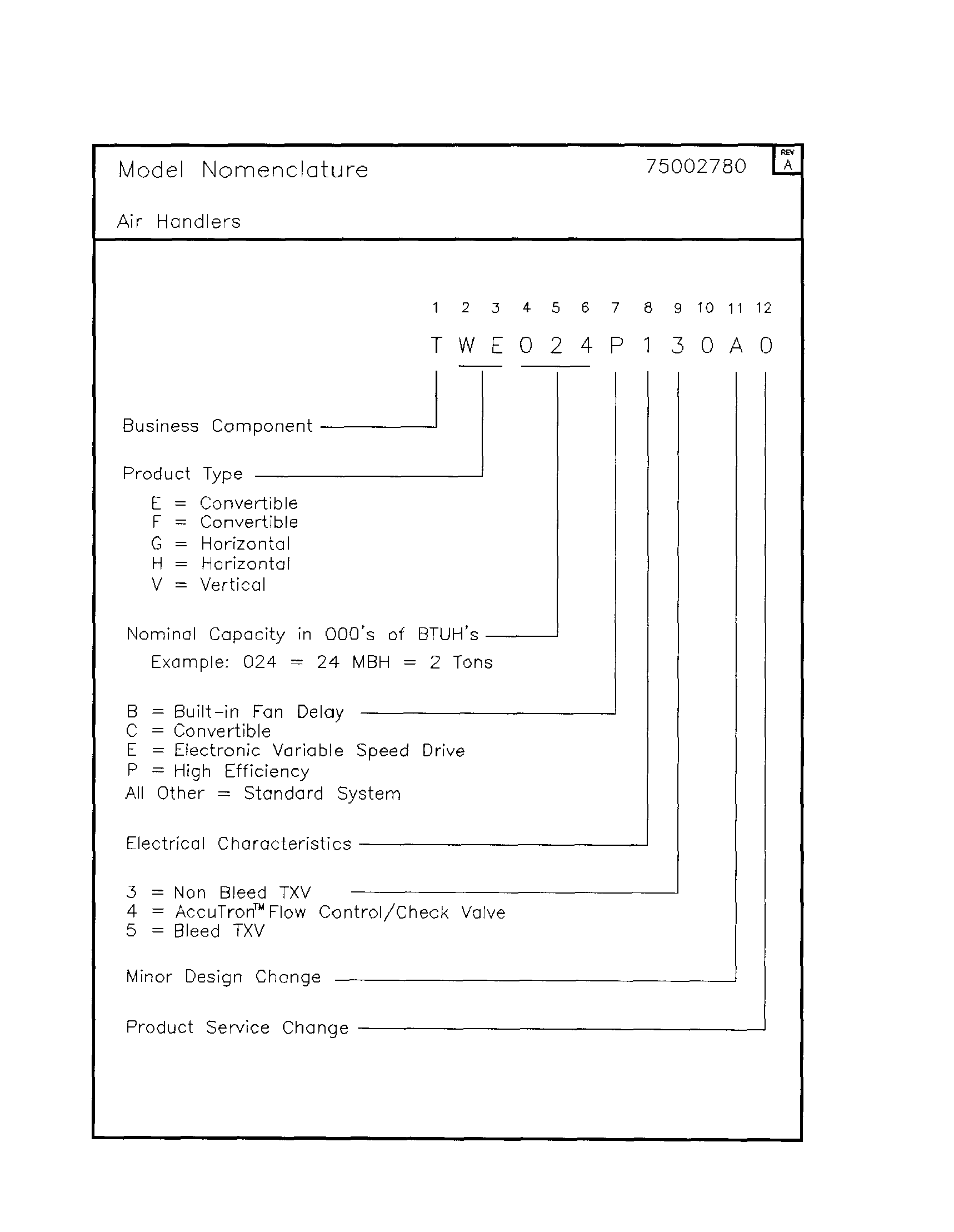 Trane TWE042P13FB0 model nomenciature - 75002780 diagram
