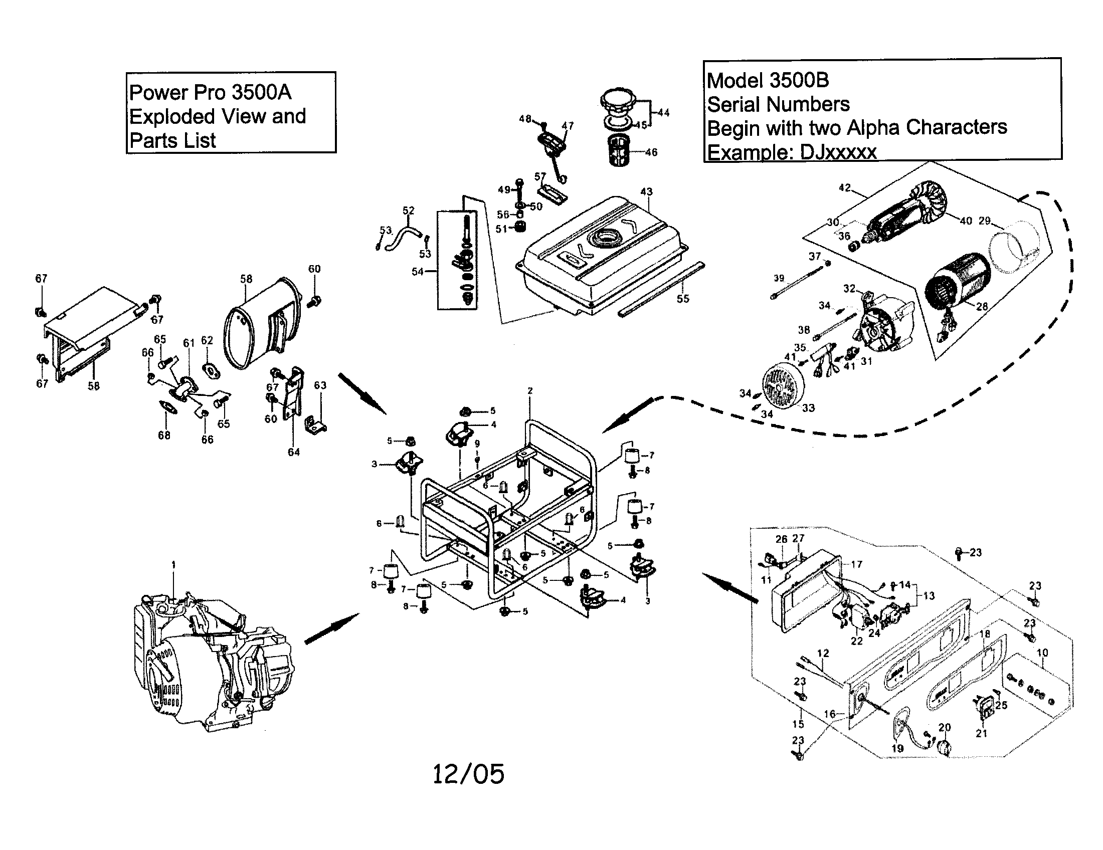 Okuma PP3500-B SERIES frame/stator/rotor/control panel diagram
