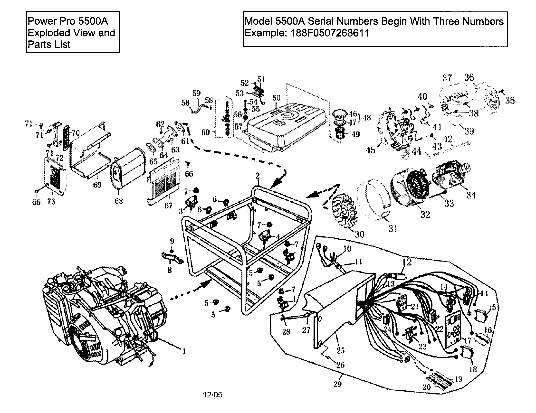 Okuma PP5500-A SERIES frame/stator/rotor/control panel diagram