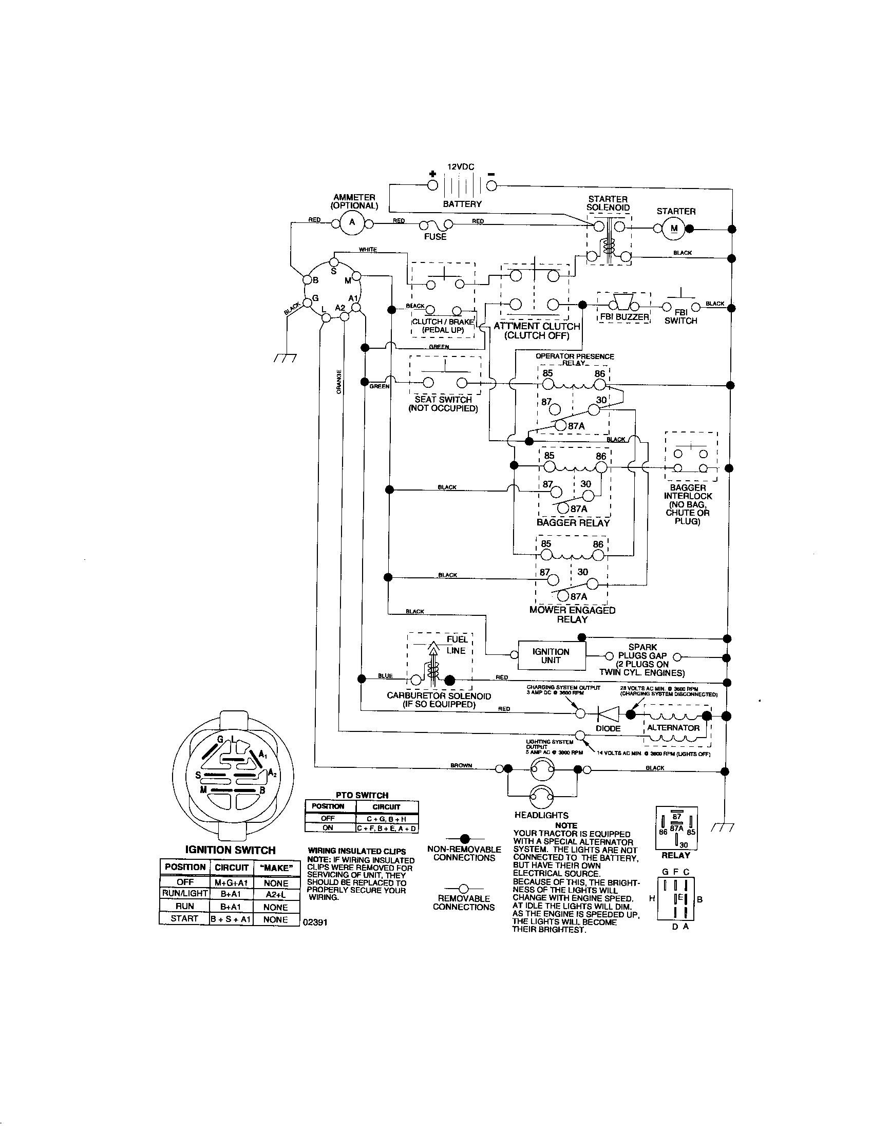 Craftsman 917274460 schematic diagram-tractor diagram
