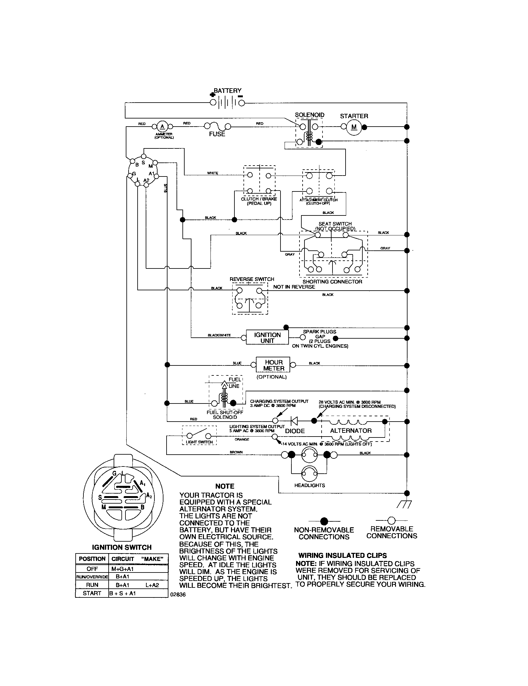 Poulan 96012004600 schematic-tractor diagram