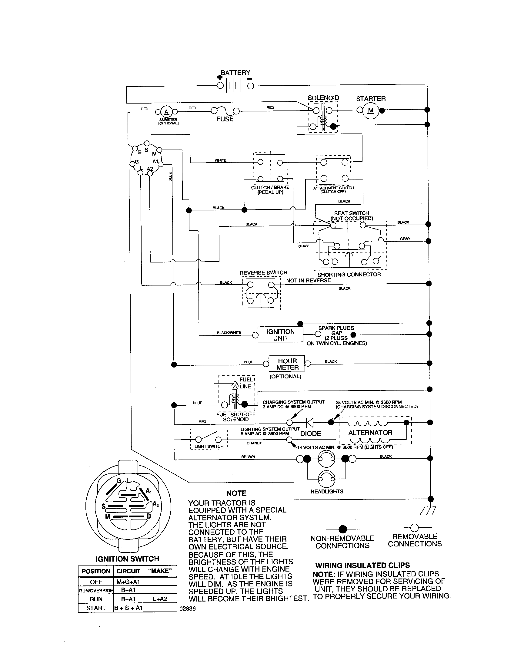 Poulan 96012006200 schematic-tractor diagram