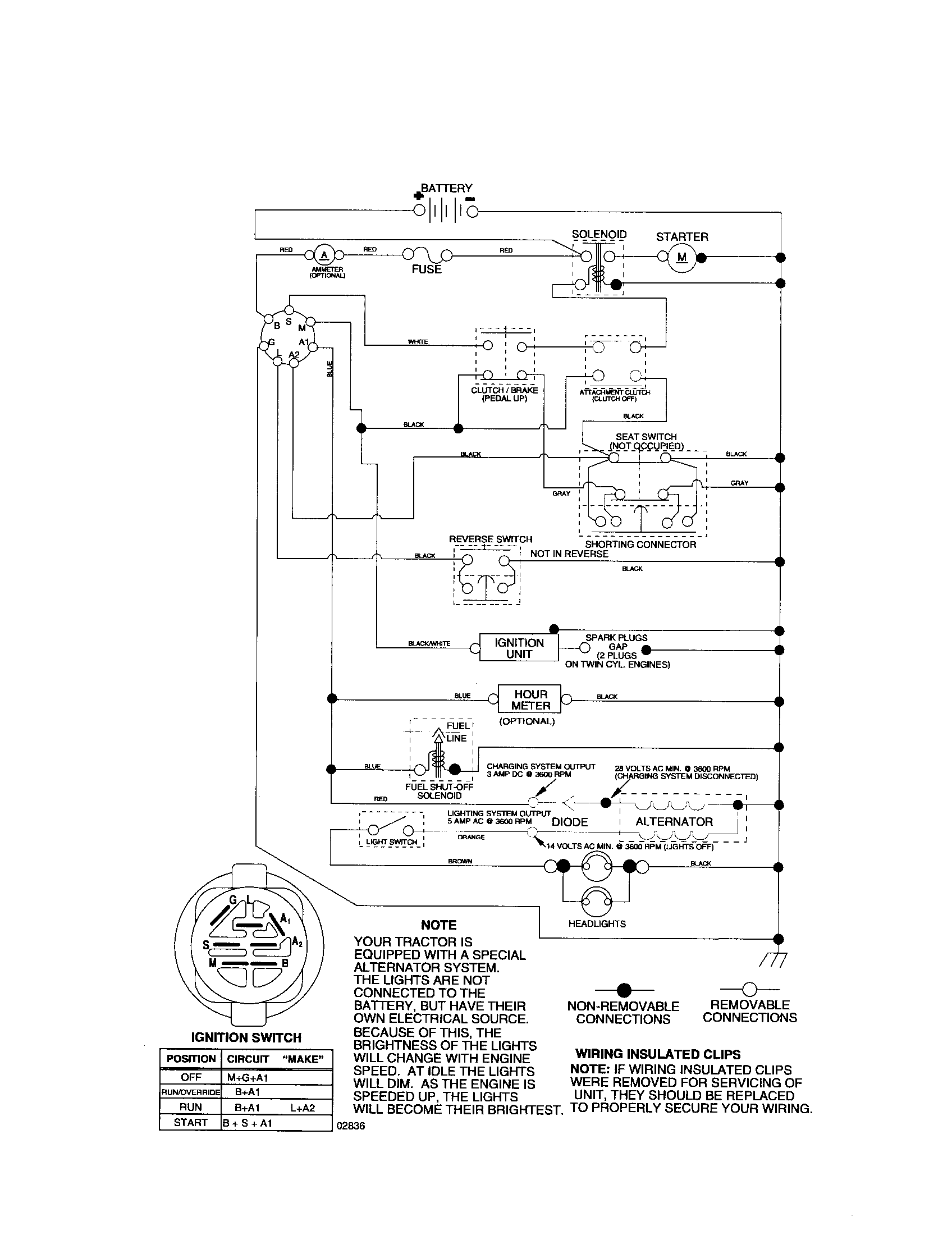 Poulan 96012000300 schematic-tractor diagram