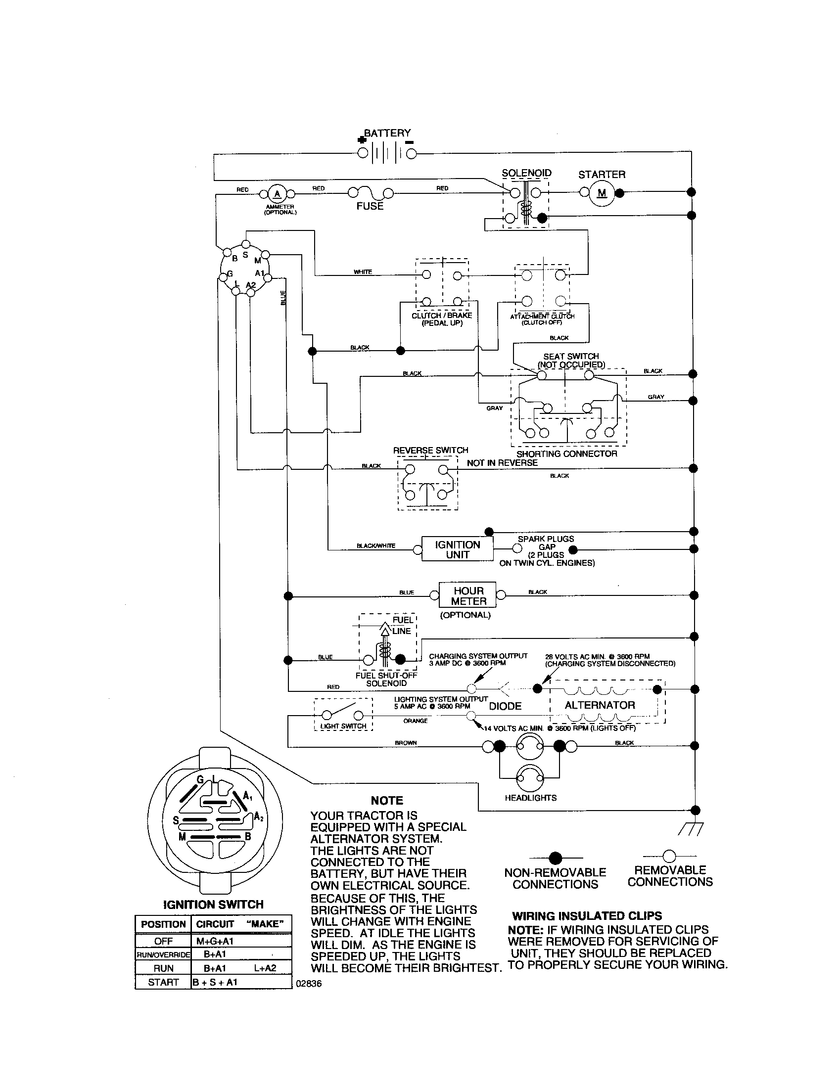 Poulan 96016000302 schematic-tractor diagram