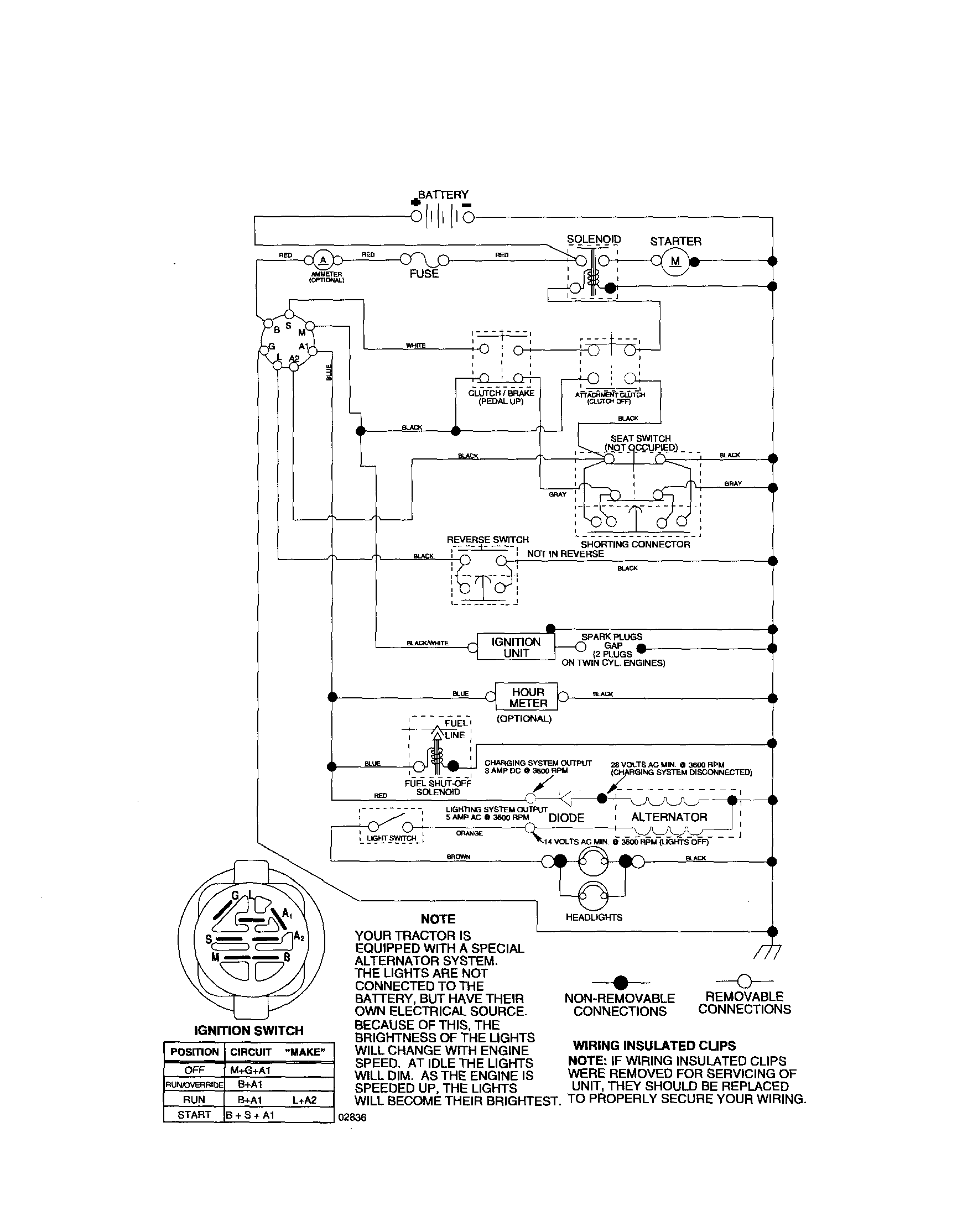 Poulan 96012000302 schematic-tractor diagram