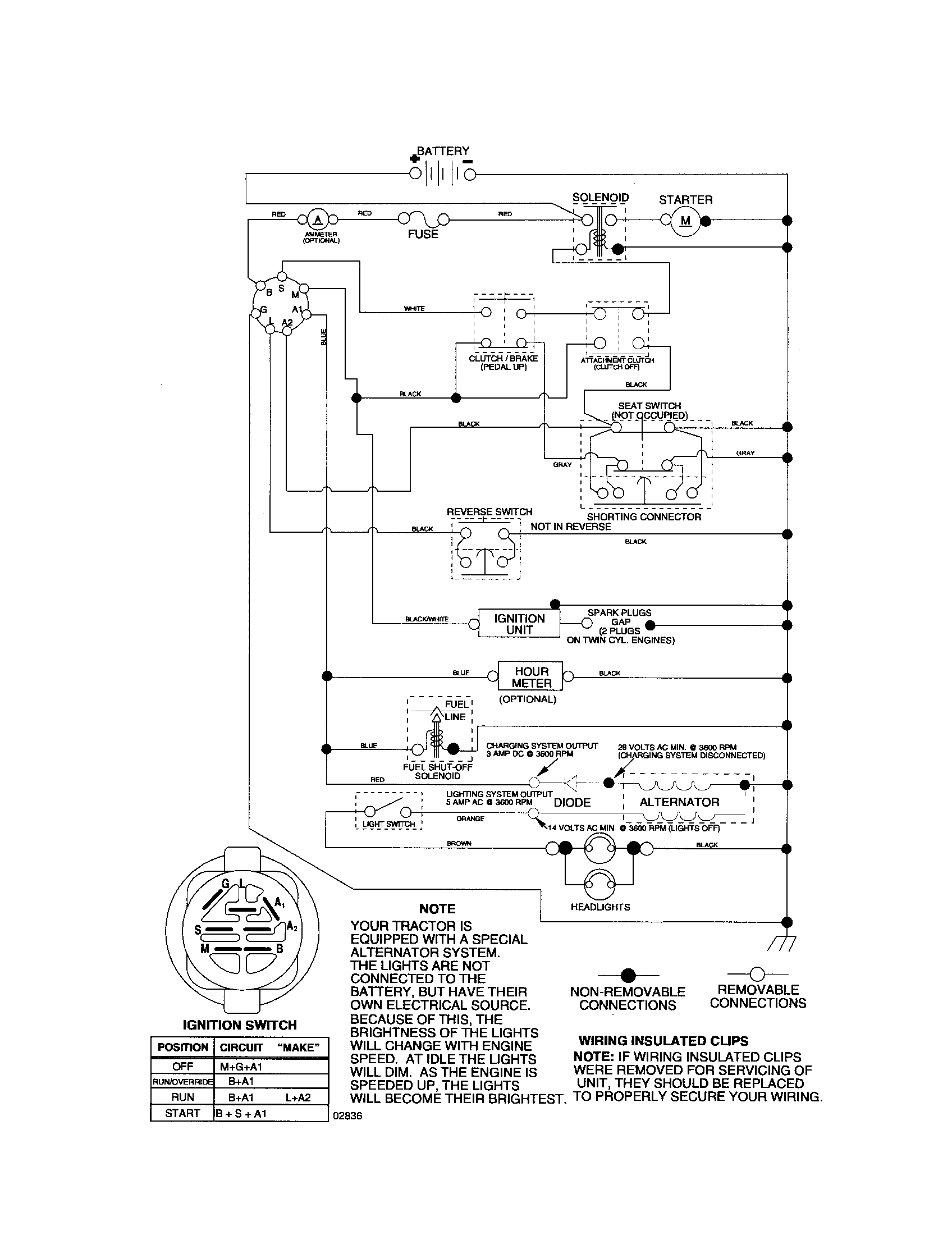 Poulan 96012000401 schematic-tractor diagram
