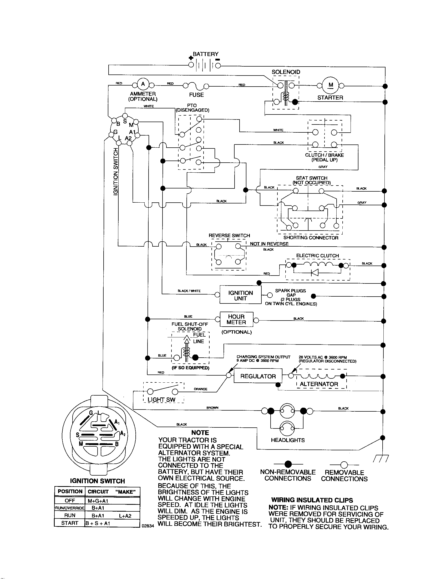 Poulan 96012003000 schematic-tractor diagram