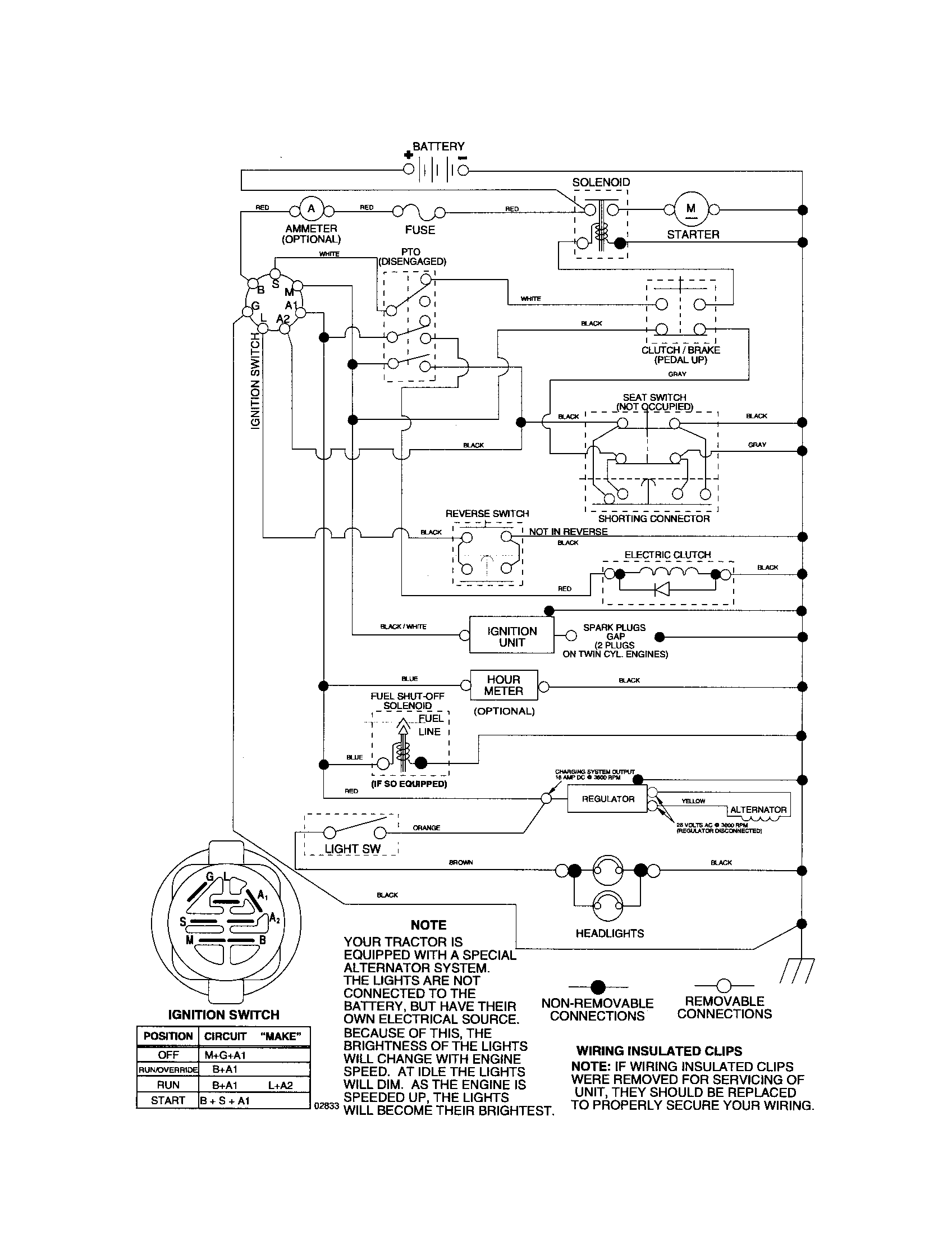 Poulan 96012003200 schematic-tractor diagram