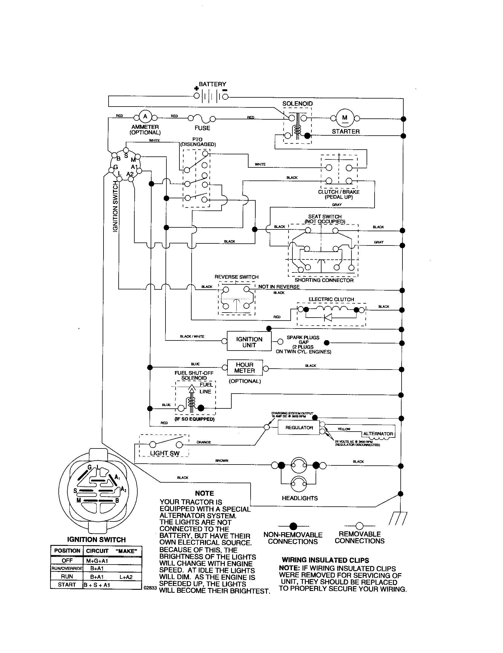 Southern States 96012002500 schematic-tractor diagram